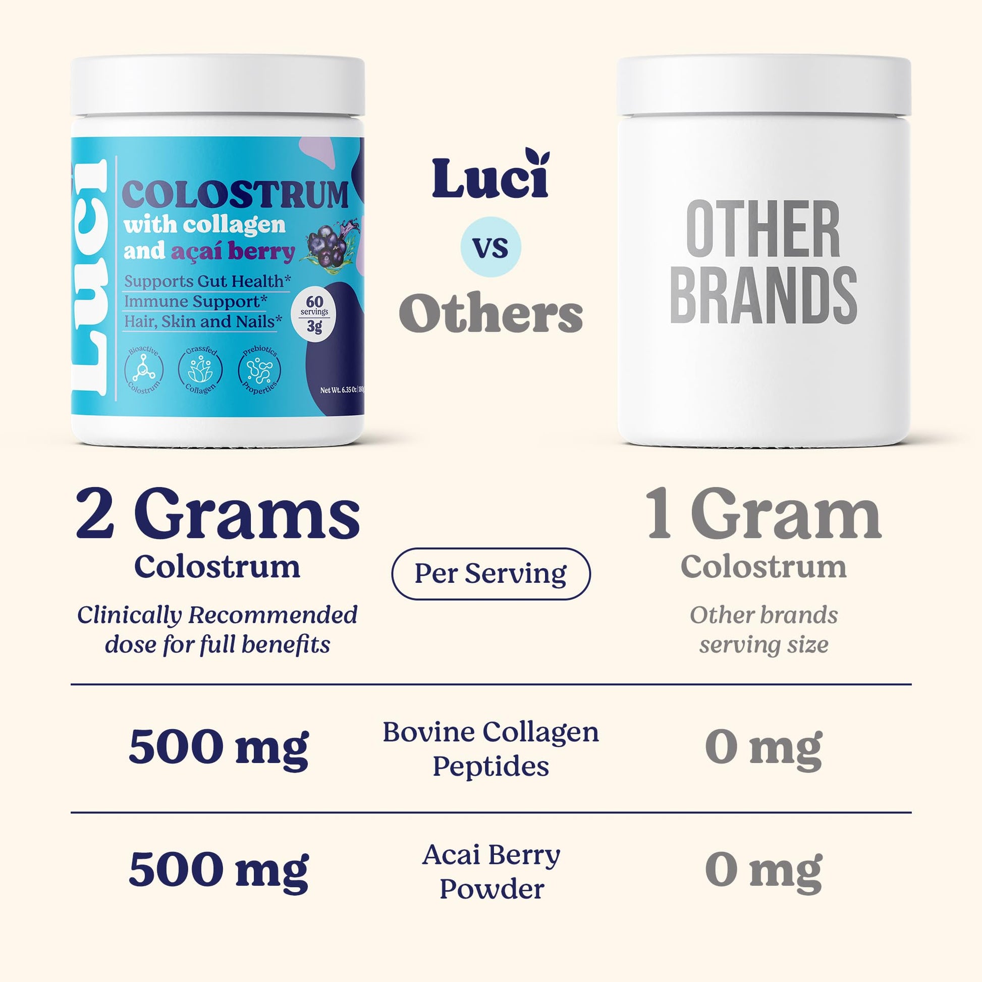 Luci Colostrum Powder 60 Servings, 3 in 1 with Collagen Peptides and Acai, Bovine Colostrum for Gut Health, Bloating, Collagen Protein for Muscle, Skin, Hair, Nails and Immunity, Gluten & Fat Free Luci NutritionAu supplements