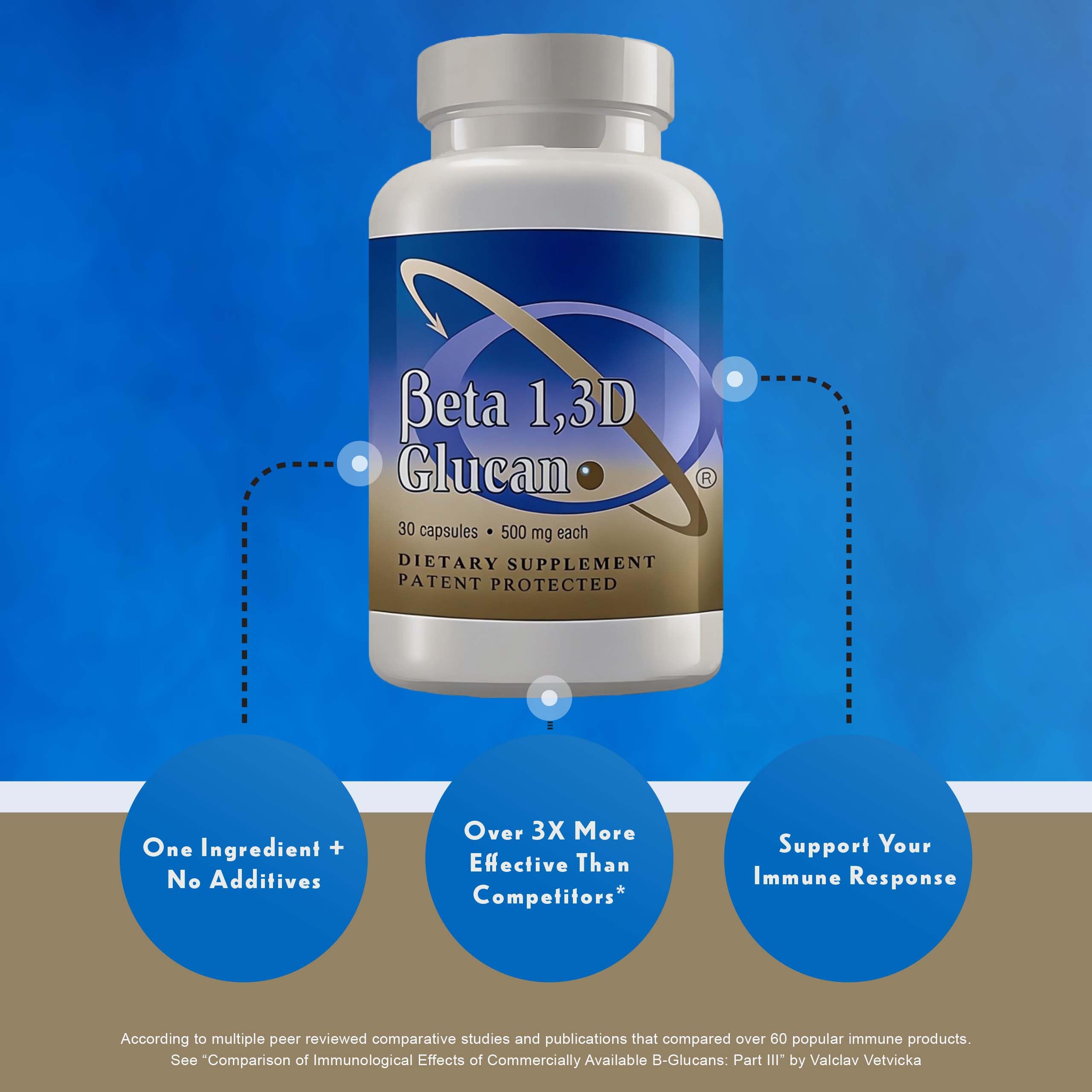 Transfer Point Immune Support Supplement Highly Purified Beta Glucan 500 mg per Capsule (b-glucan Fiber) (Pack of 1) Transfer PointAu supplements