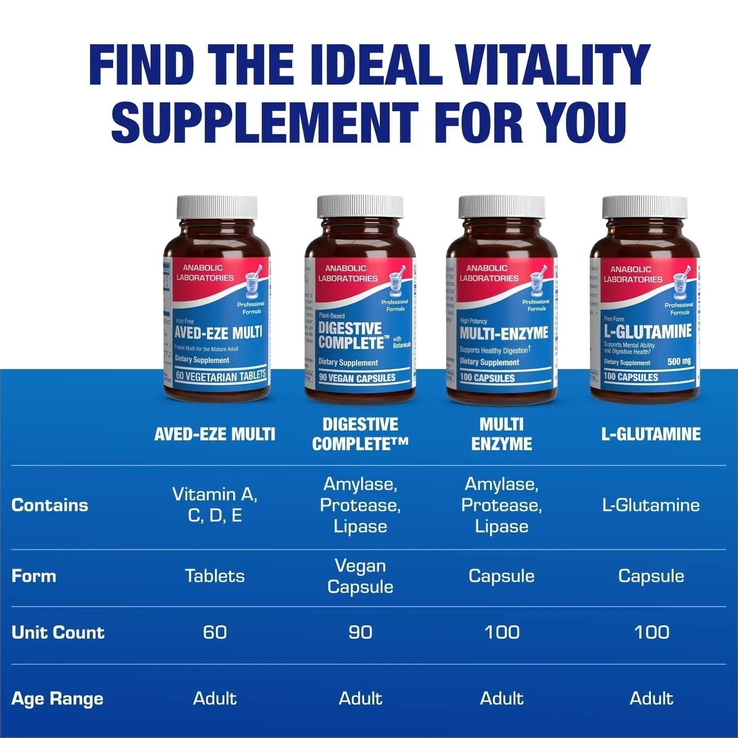 Iron Free Multivitamin for Women 50 and Over - Gentle Easy to Digest Over 50 Multivitamin for Men & Women with 30 Nutrients for Comprehensive Wellness & Immune Support Anabolic LaboratoriesAu supplements