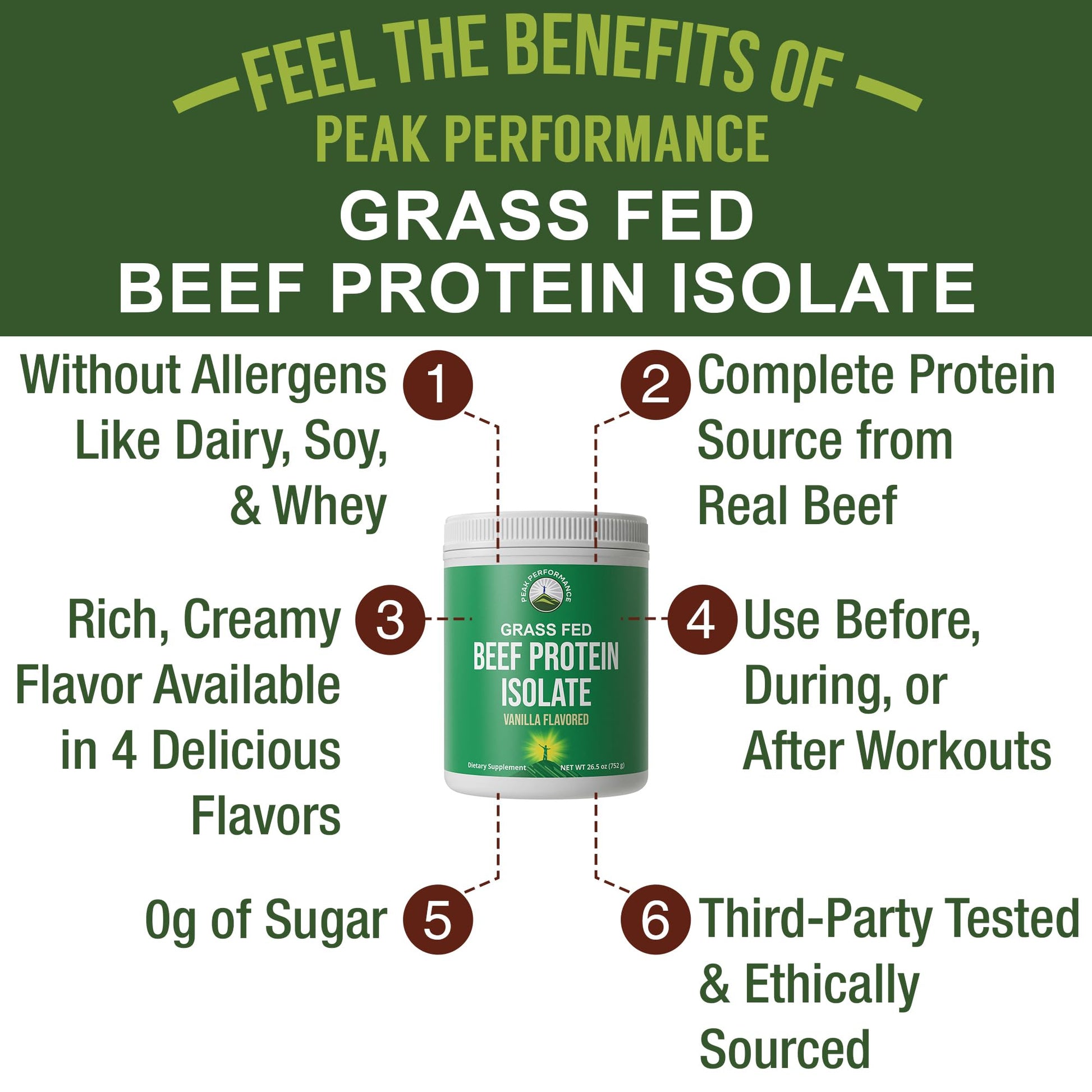 Grass Fed Beef Protein Powder - Lactose Free Great Tasting Beef Protein Isolate. Complete Animal Based Non Dairy Paleo Carnivore Supplement for Prime Muscle Building. No Whey. Vanilla Flavor Peak PerformanceAu supplements