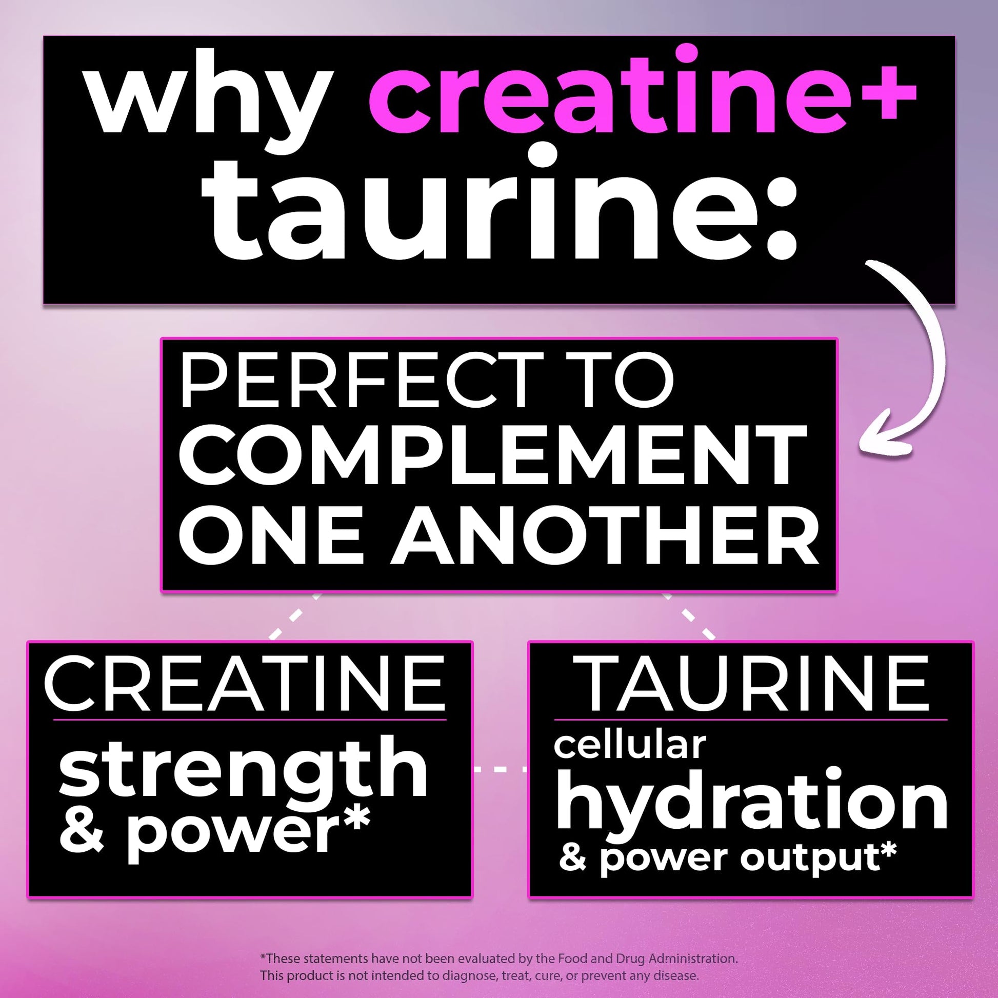 Creatine with Taurine for Women & Men - Unflavored Micronized Creatine Monohydrate Plus Taurine Powder to Support Muscle Strength, Recovery & Brain Health (60 Servings) BugfeAu supplements