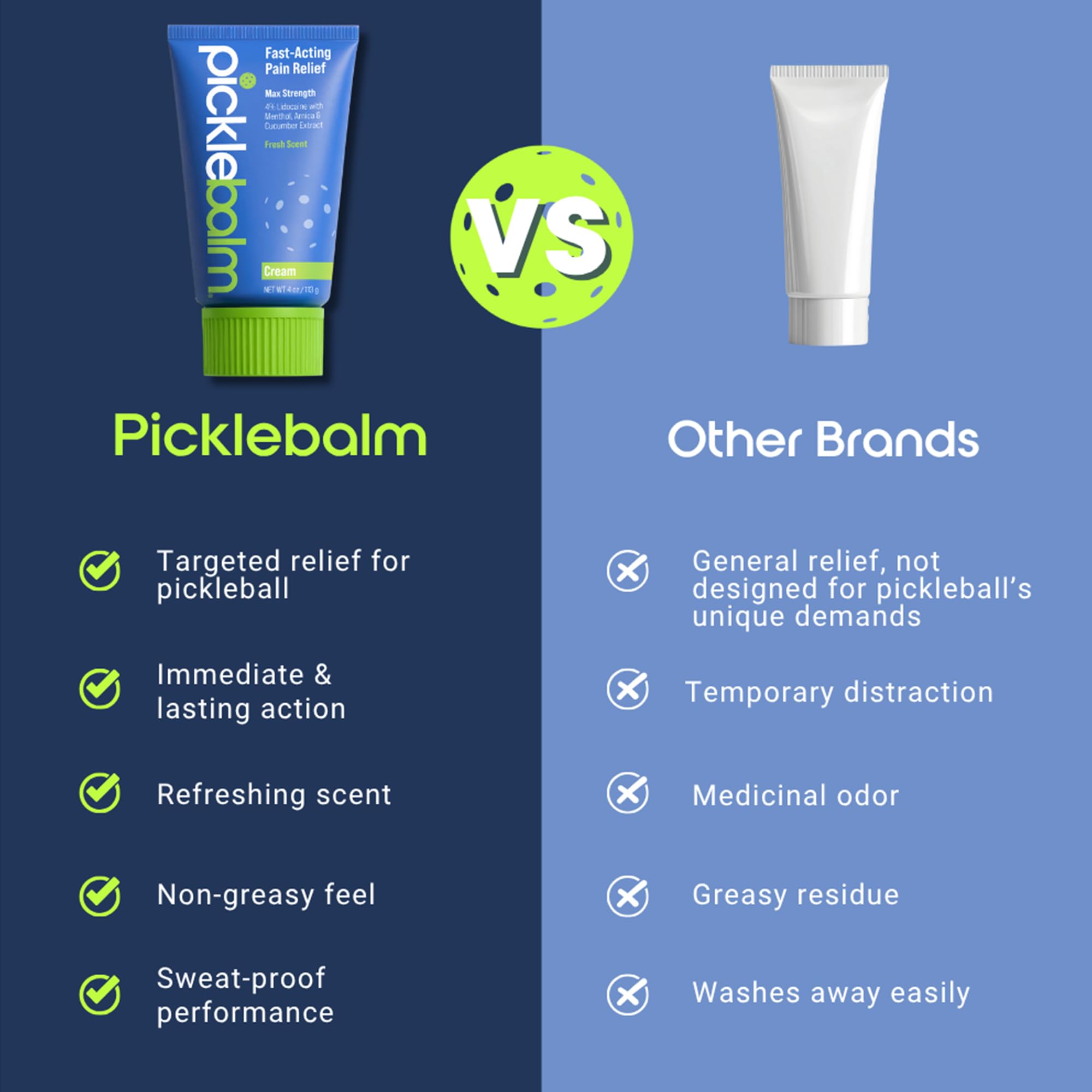 PickleBalm Pickleball Post-Game Muscle Pain Relief Cream with 4% Lidocaine, Arnica, Menthol, Cucumber Seed Extract for Shoulders, Knees, Wrists, and More, 4oz Cream PickleBalmAu supplements