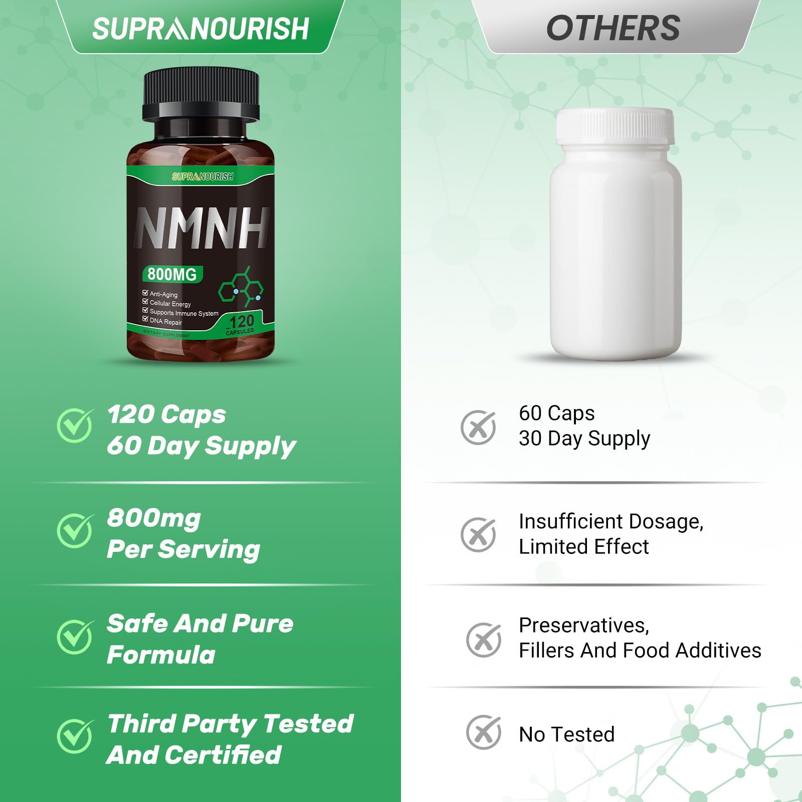 SUPRANOURISH Pure NMNH Supplement 120 Capsules - 800mg High-Purity NMNH Supplements, NAD Supplement for Boost NAD+ for Anti-Aging & Cellular Energy SUPRANOURISHAu supplements