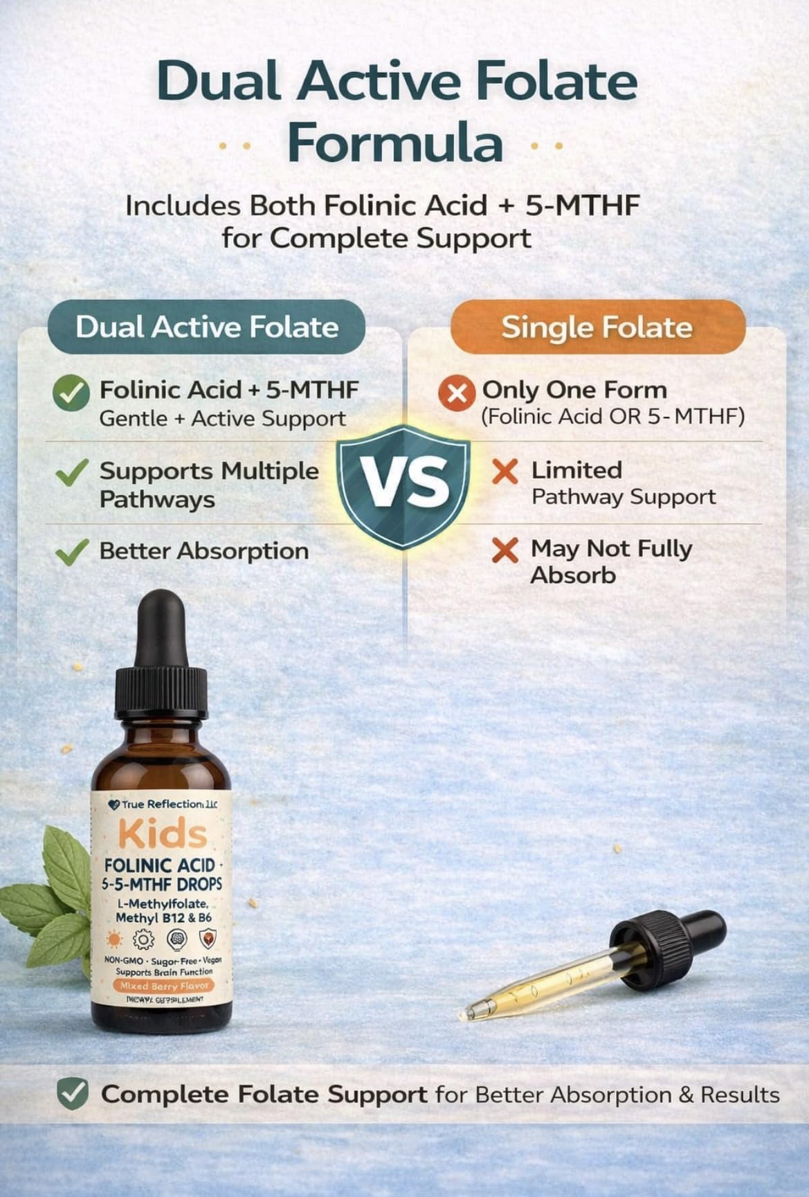 Folinic Acid Drops Kids 800 mcg + L-Methylfolate + B12 +P5P B6 Gentle Methylation Great Taste, Magnesium Glycinate, Vitamin D3 & C Folate Support for Brain,Focus, Mood & Cellular Health 5-MTHF Drops True reflectionzAu supplements