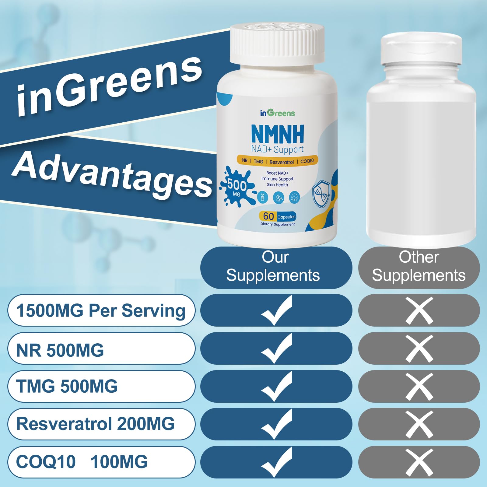 500mg NMNH, NMN Supplement Alternative with NR, TMG, Resveratrol, COQ10, NAD Supplement, Anti Aging, Energy, Boost NAD+ Levels, 60 Capsules inGreensAu supplements