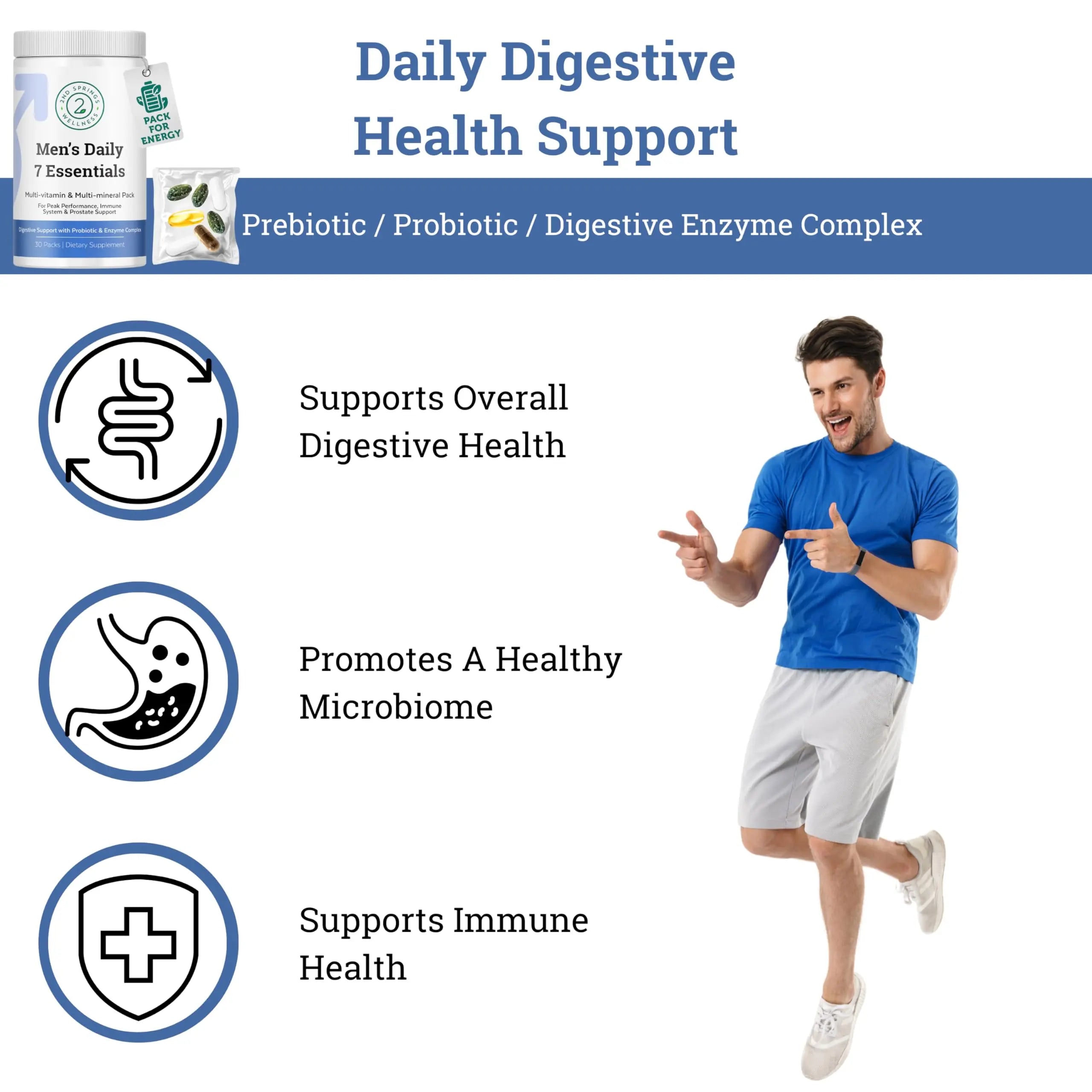 2nd Springs Daily 7 Essentials Men's Vitamin Pack - 7 Pack Adult Male Multivitamin & Multimineral Pack for Energy, Metabolism, Immune System Support 2nd SpringsAu supplements