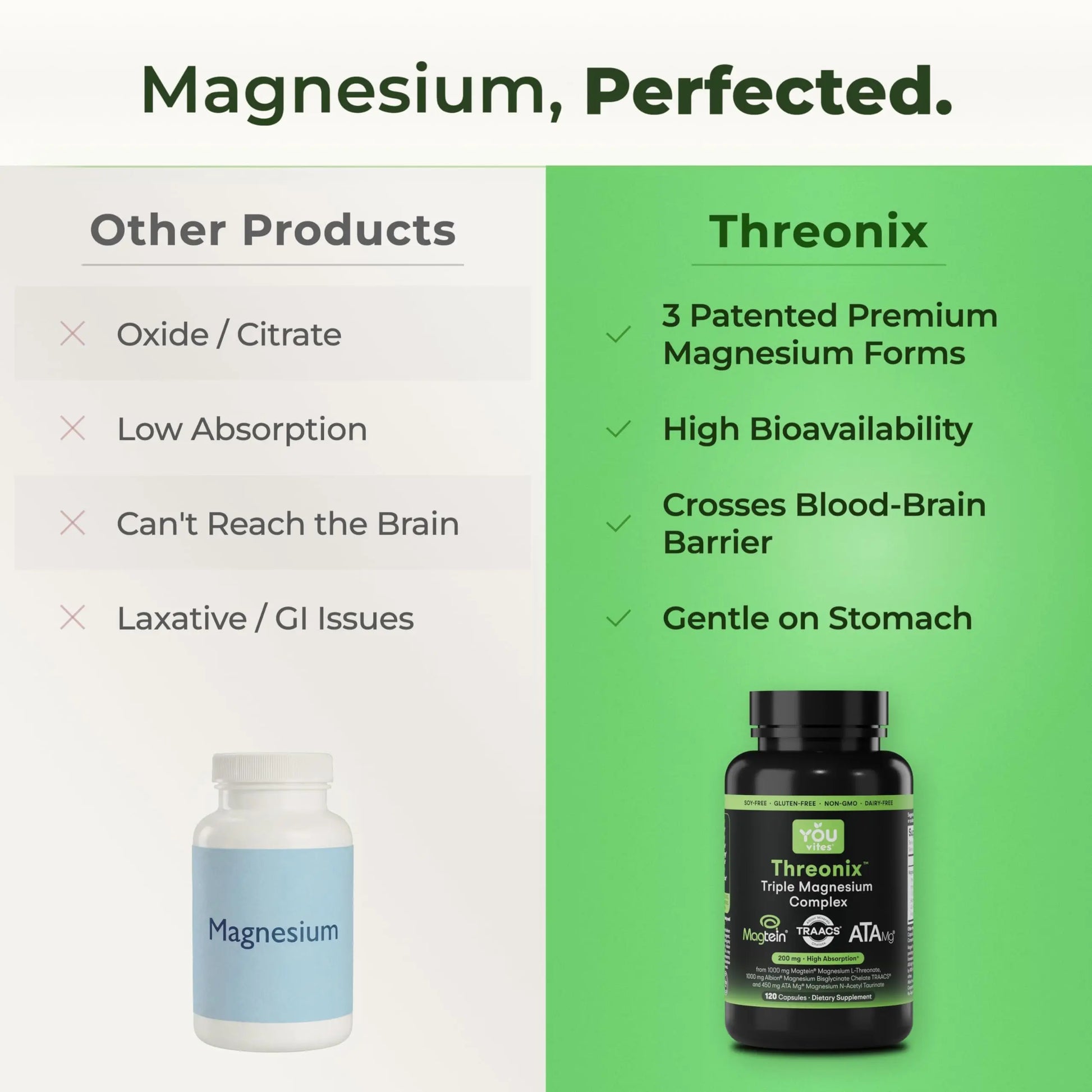 You Vites Threonix Triple Magnesium Complex - Magtein L-Threonate, Bisglycinate Chelate TRAACS & ATA Mg - Brain, Sleep, Mood & Focus Support - High Absorption, Gentle on Stomach - 120 Capsules You Vitesnz supplements