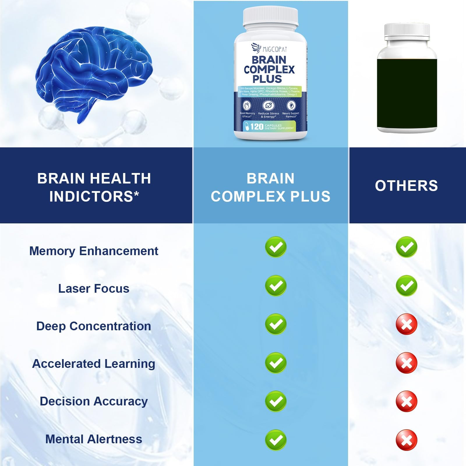 Brain Supplements for Memory and Focus | Nootropic with Bacopa Monnieri, Lion's Mane, Alpha GPC, Ginkgo Biloba | Mental Clarity & Cognitive Support | Vitamin B6 & B12 Neuro Health - Non-GMO, 120 Caps MigcopatAu supplements