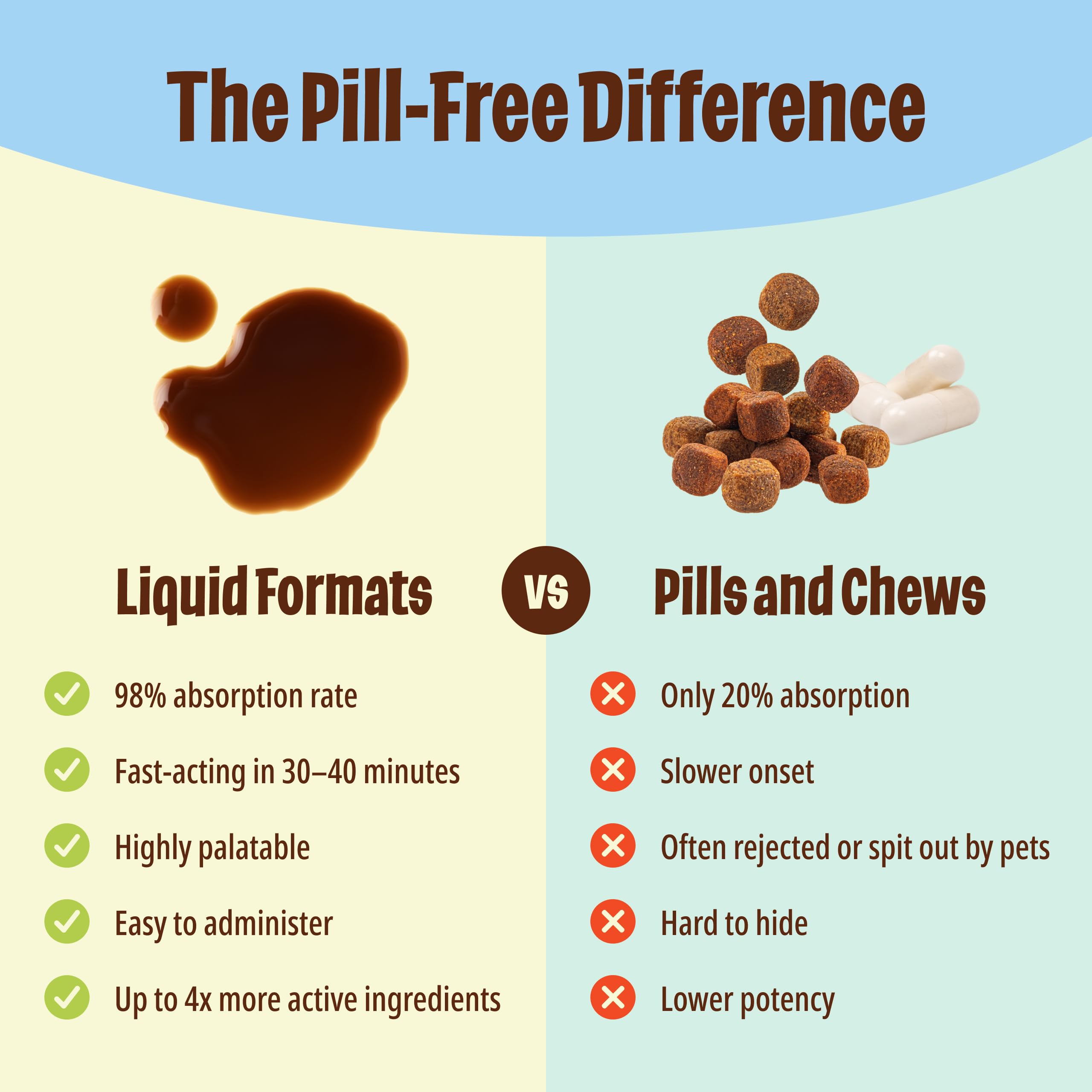 Licks Pill-Free Dog Joint and Heart - Glucosamine & Omega 3 Fish Oil Supplement for Dogs - Inflammation Supplements for Joint Support - Gel Packets - 30 Use Licks Pill FreeAu supplements