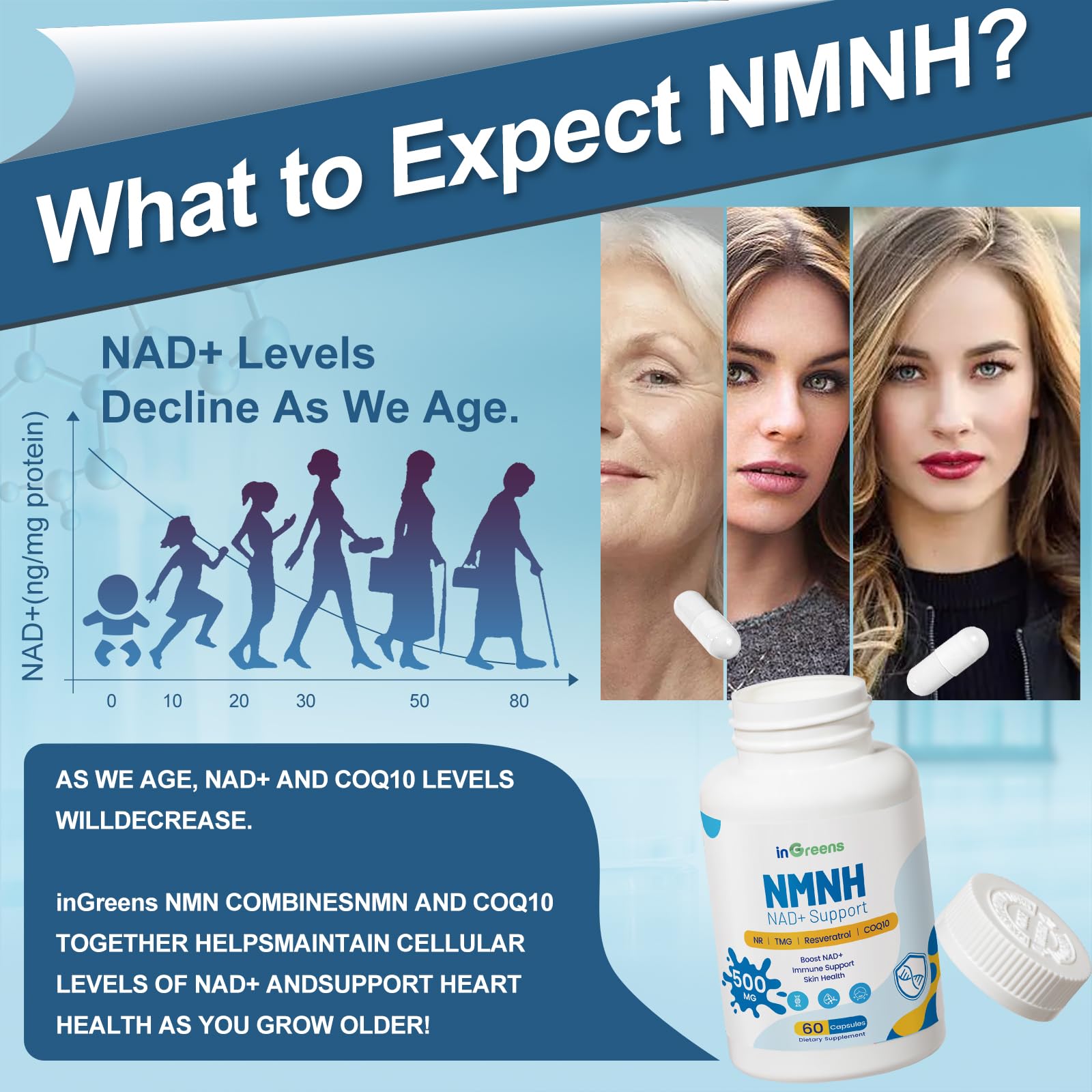 500mg NMNH, NMN Supplement Alternative with NR, TMG, Resveratrol, COQ10, NAD Supplement, Anti Aging, Energy, Boost NAD+ Levels, 60 Capsules inGreensAu supplements