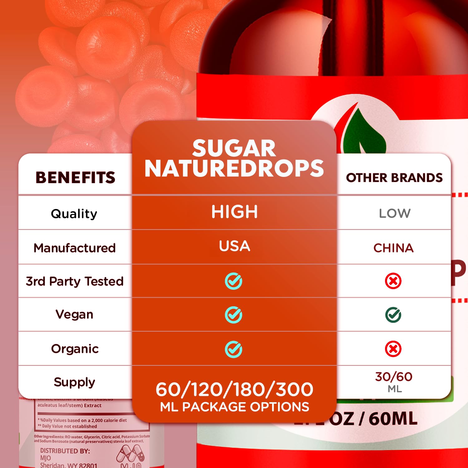 Sugar Nature Drops, Official SugarNature Blood Health Support Drops with All Natural Ingredients, Sugar Nature Liquid Supplement Optimal Health & Wellness Support with Premium Vitamins (30 Servings) MJOAu supplements