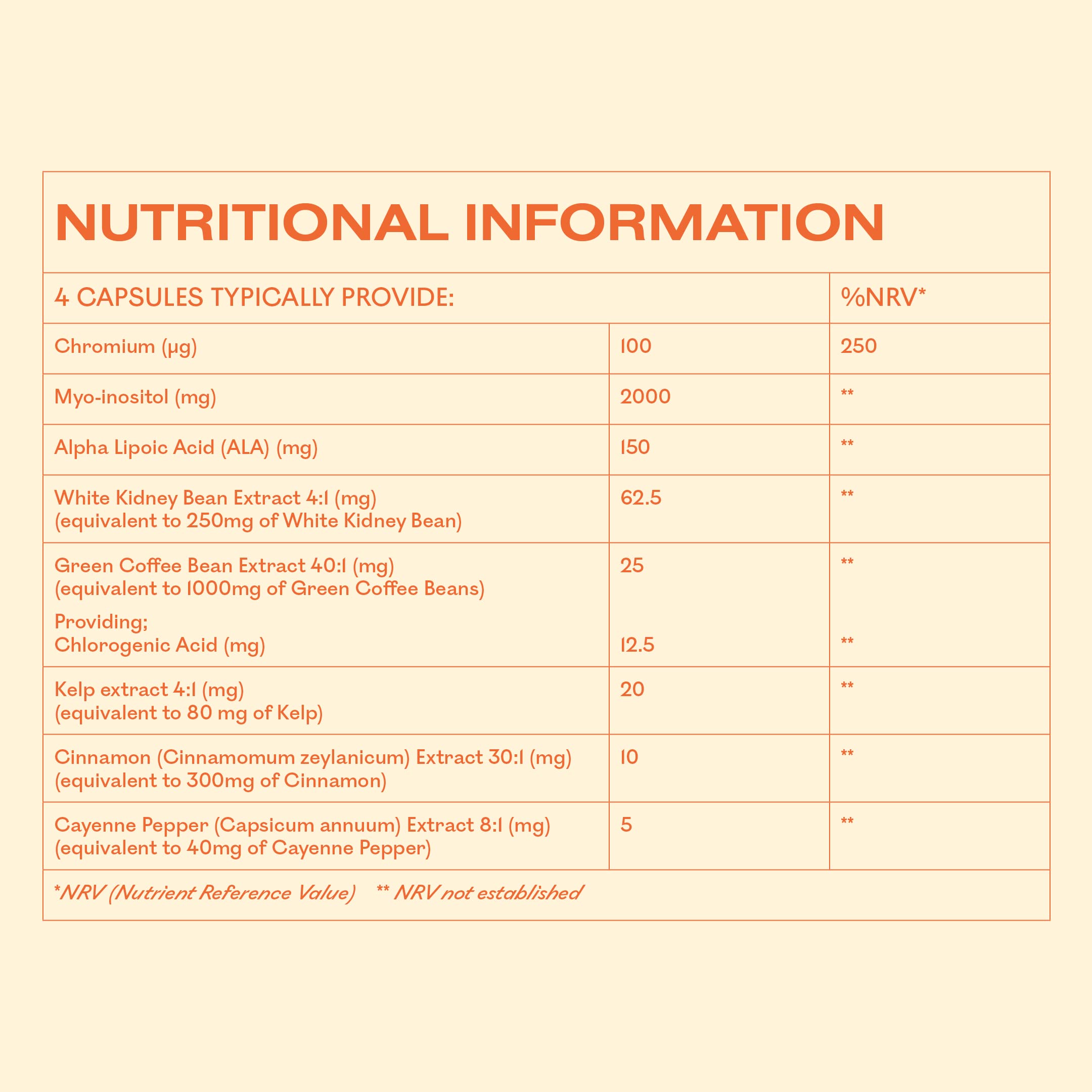 MyOva Metabolism PCOS Supplement - 120 capsules, 30-Day Supply - 2000mg MyOvaUS supplements