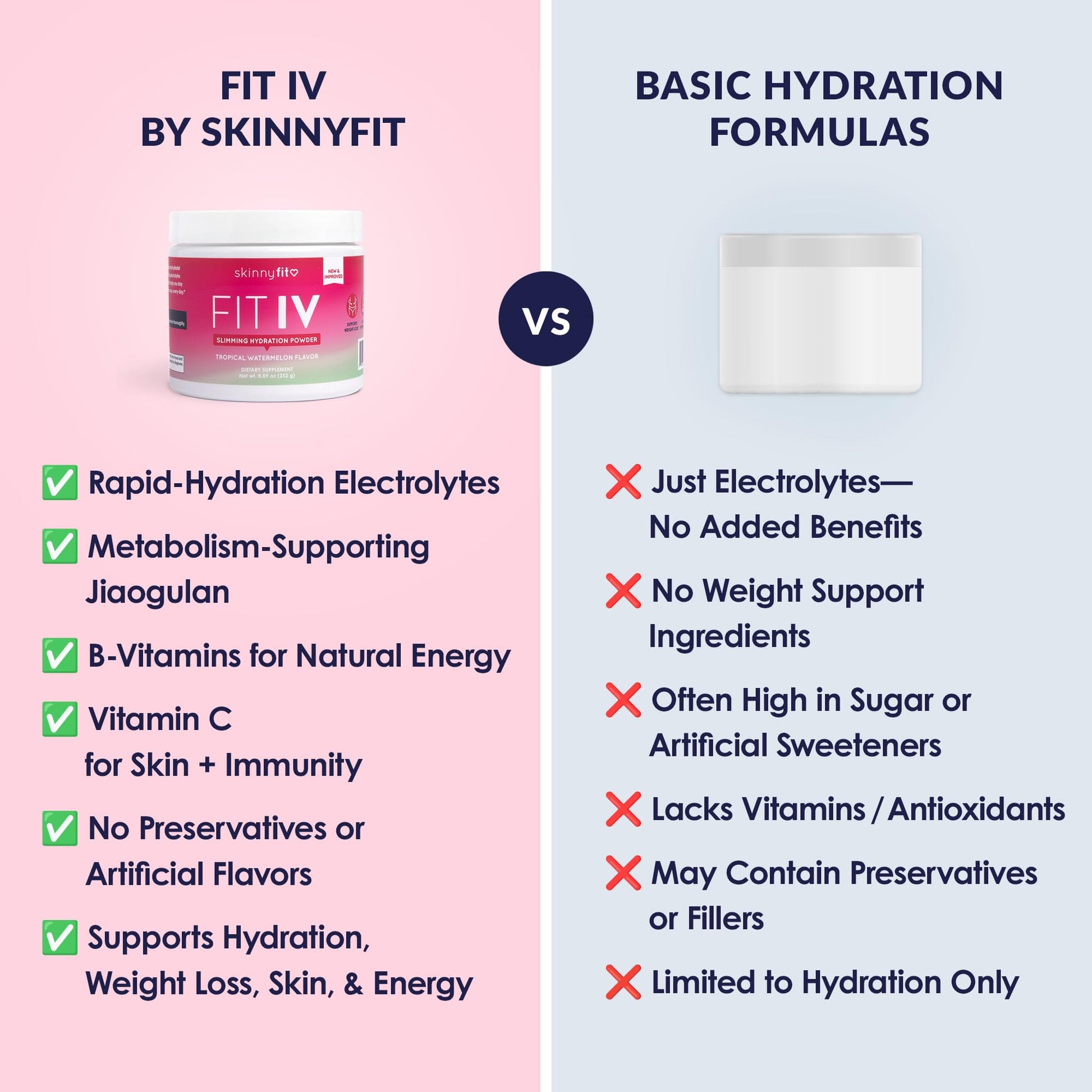 SkinnyFit - Fit IV Slimming Hydration Powder, Tropical Watermelon (Jar, 28 Scoops) - New & Improved Formula - Electrolytes, Vitamin C, Vitamin B3 - Vegan, Gluten Free, Dairy Free - Beauty & Self Care SkinnyFitAu supplements