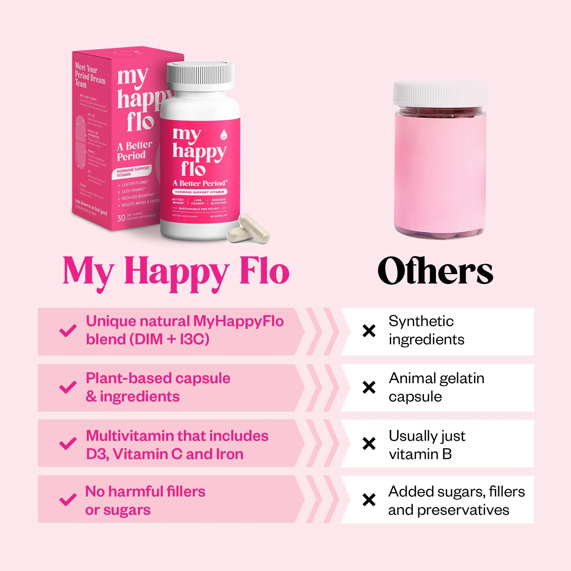 My Happy Flo PMS Support Supplement for Women with Iron, PMS Relief Hormone Support for Women, 10-in-1 PMDD Supplements for Women | DIM & I3C Indole-3-Carbinol for Cramp Relief, Heavy Flow - 60 Caps My Happy FloAu supplements