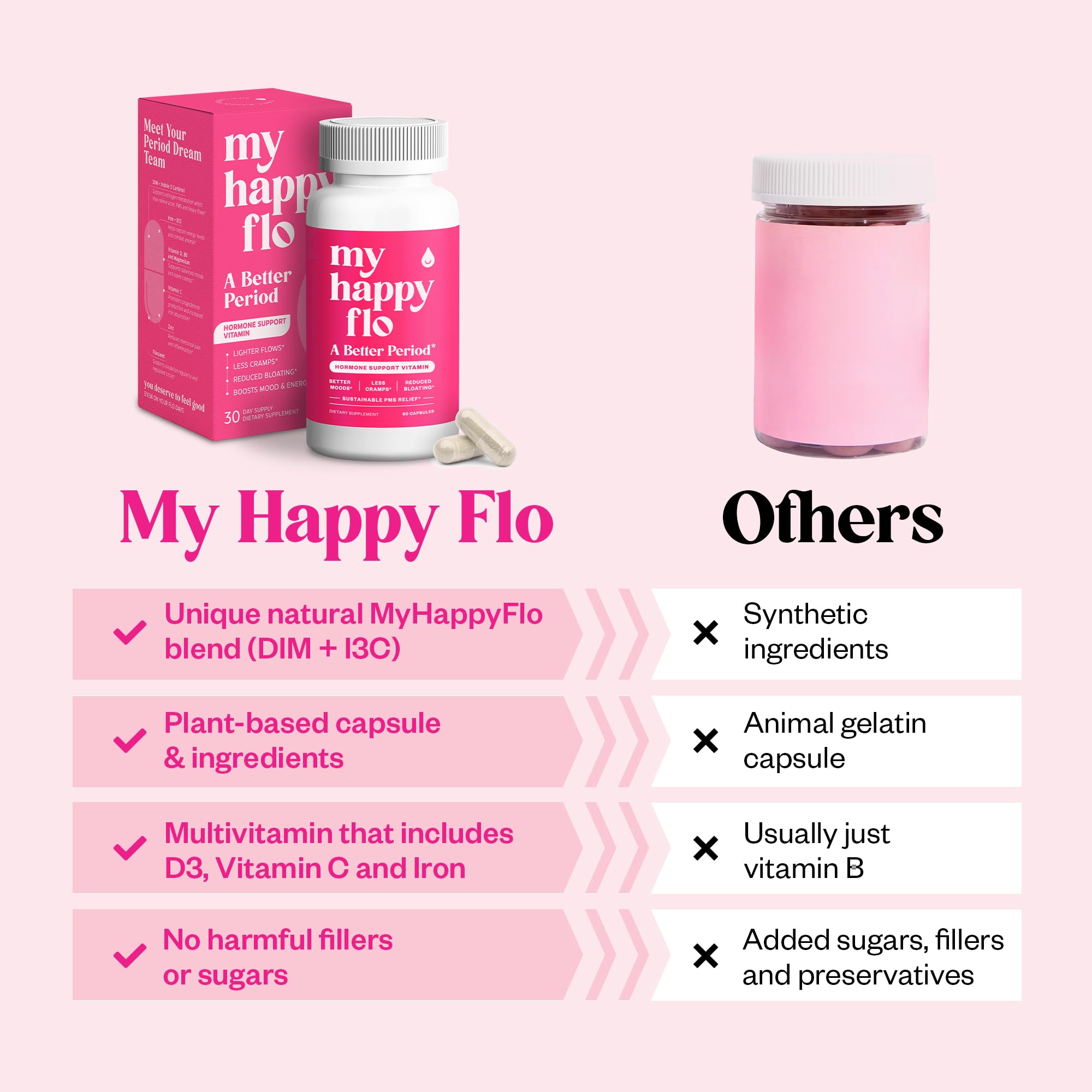 My Happy Flo PMS Support Supplement for Women with Iron, PMS Relief Hormone Support for Women, 10-in-1 PMDD Supplements for Women | DIM & I3C Indole-3-Carbinol for Cramp Relief, Heavy Flow - 60 Caps My Happy FloAu supplements
