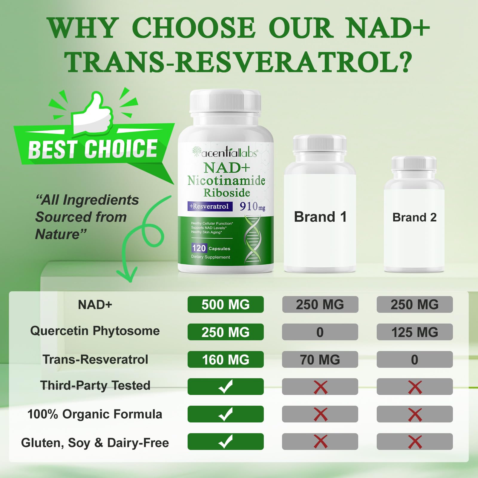 NAD Supplement, Nicotinamide Riboside, NAD 910MG Liposomal Supplements for Women & Men, NAD+ Supplement for Anti Aging and Cell Regeneration -120 Capsules NIFEISHIAu supplements