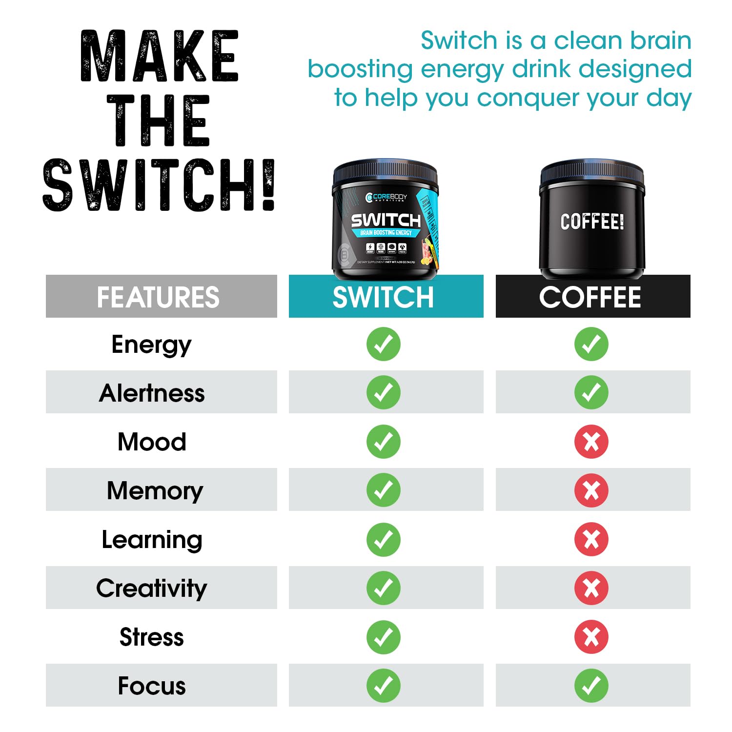 Switch, Brain Boosting Nootropic Energy Supplement Powder - Made in USA - Alpha GPC, NALT, Ashwagandha, Sugar Free Energy, Keto, Increase Mental Focus & Cognitive Function, Enhances Mood & Memory CoreBody NutritionAu supplements