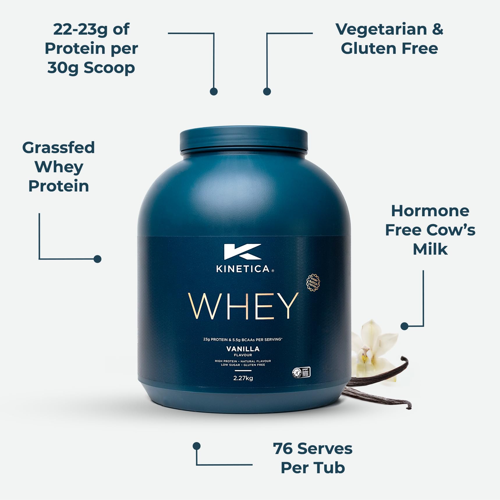 Kinetica Vanilla Whey Protein Powder | 2.27kg | 23g Protein per Serving | 76 Servings KineticaAu supplements