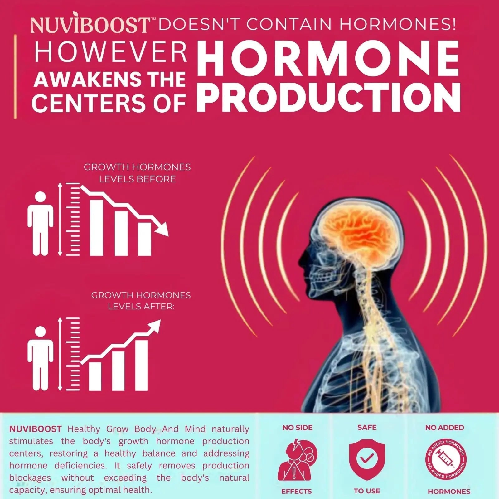 NUVIBOOST Healthy Grow Height Growth Gummies Rich in Calcium, Vitamins C, D3, K2, L-Arginine, Ashwagandha, and Others NUVIBOOSTAu supplements