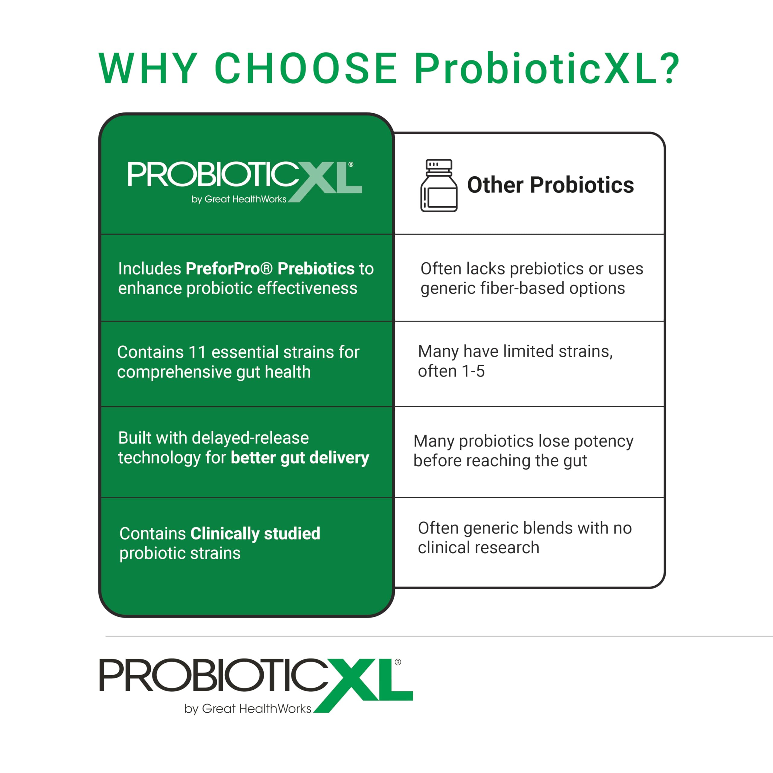 OmegaXL ProbioticXL - Probiotic & Prebiotic, Shelf Stable - Blend 11 Strains - Promote Healthy Gut Flora Growth, 12.5 Billion CFU - Non-GMO, Gluten-Free - 30 Veggie Caps OmegaXLAu supplements