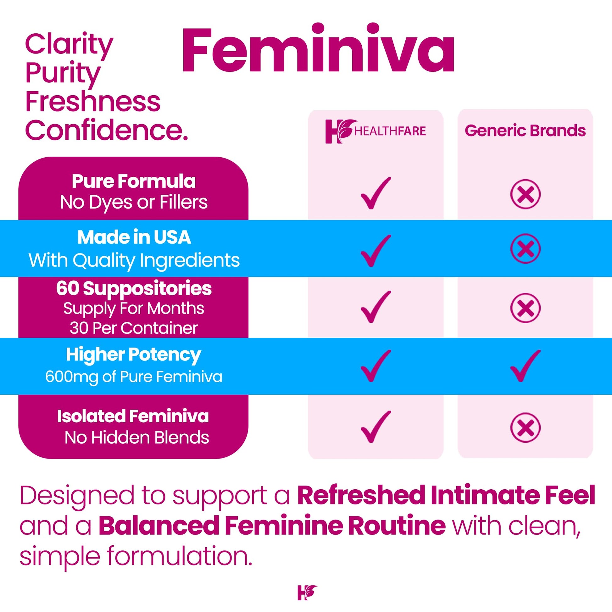 Healthfare Feminiva Boric Acid Suppositories | 2-Pack | 30 Vaginal Suppositories Each | 600mg | 100% Pure | Made in The USA HealthfareUS supplements