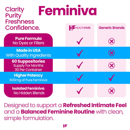 Healthfare Feminiva Boric Acid Suppositories | 2-Pack | 30 Vaginal Suppositories Each | 600mg | 100% Pure | Made in The USA HealthfareUS supplements