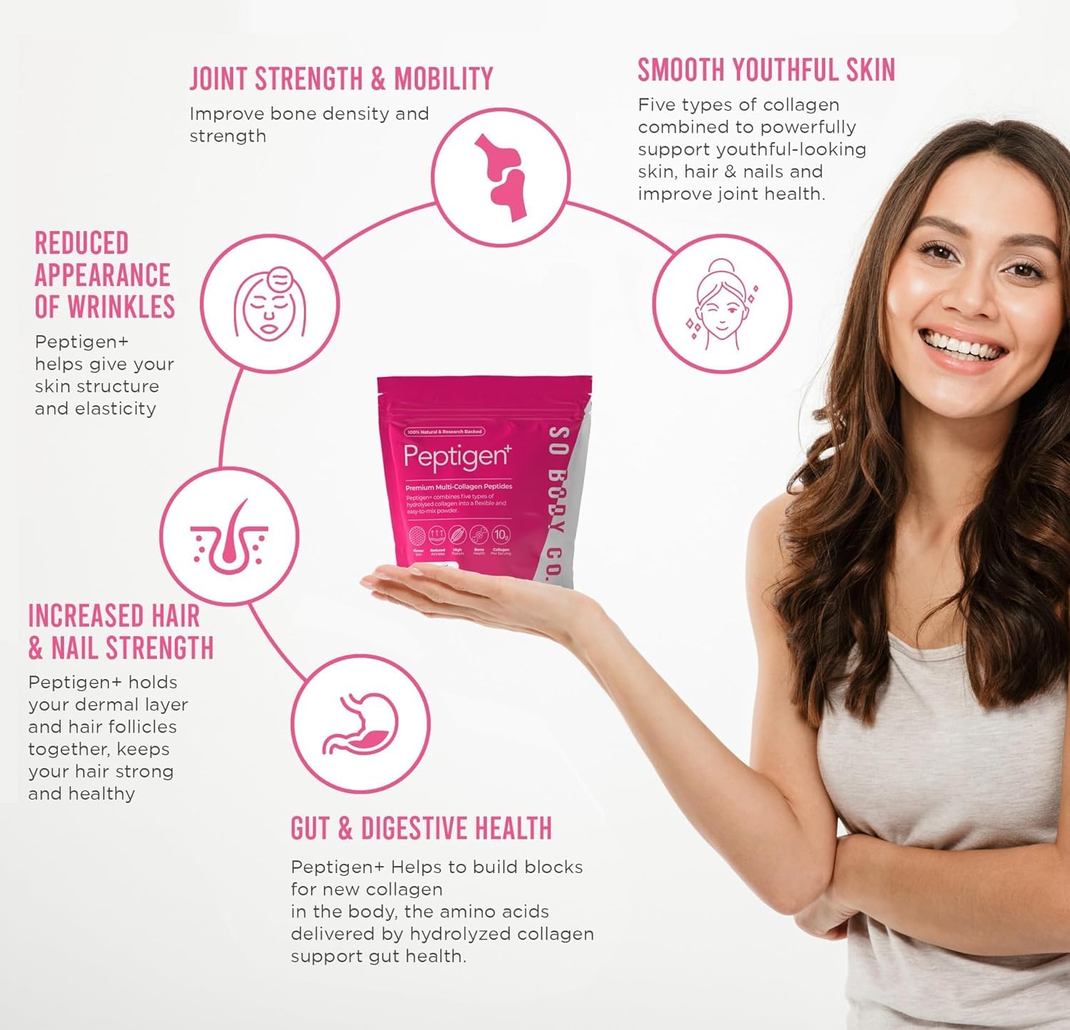 SoBodyCo Premium Collagen Supplement, Unique 5 Types of Collagen Powder, 300000mg, Collagen Peptides, Collagen So Body CoAu supplements