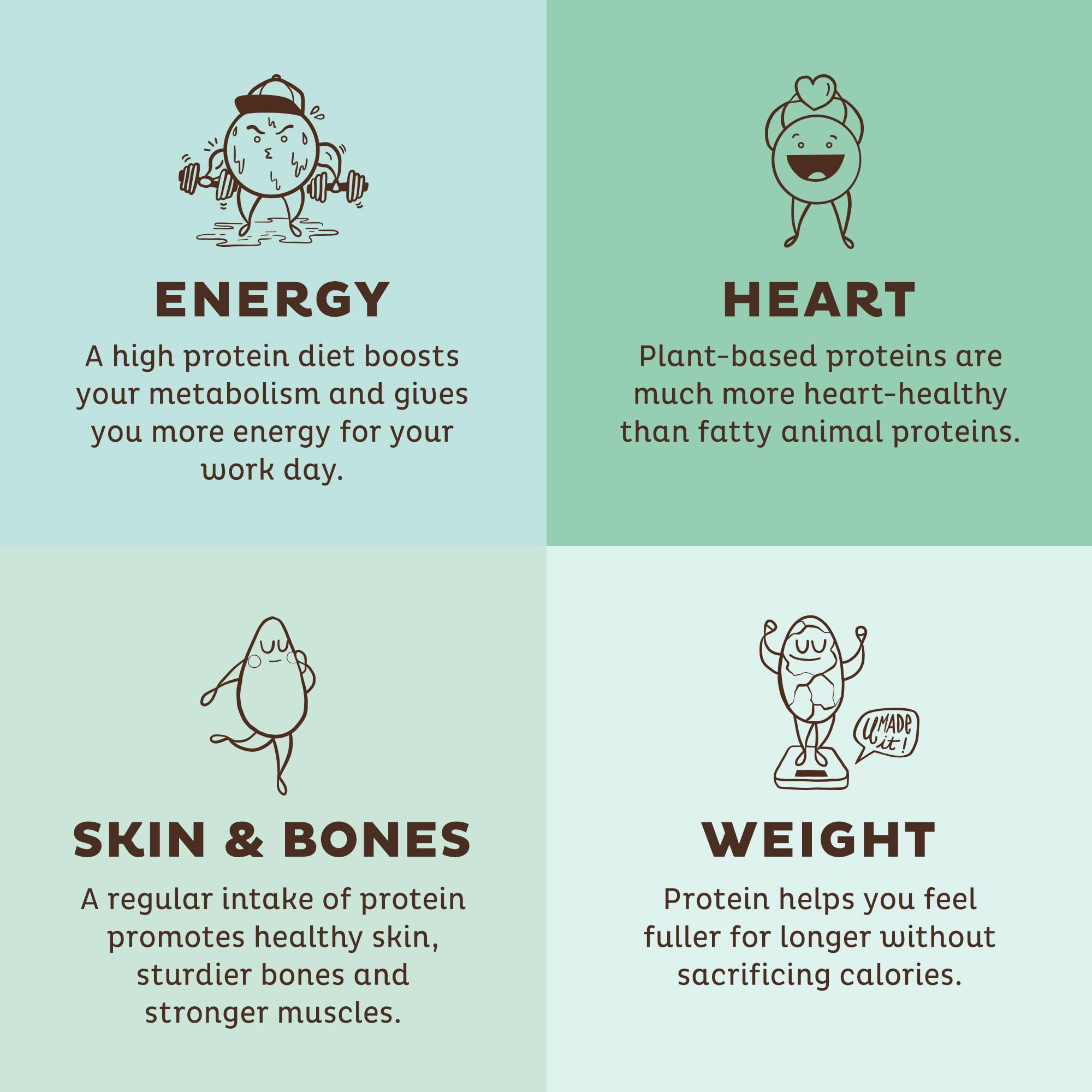 KOS Vegan Protein Powder, Unflavored & Unsweetened - Low Carb Pea Protein Blend KOSUS supplements