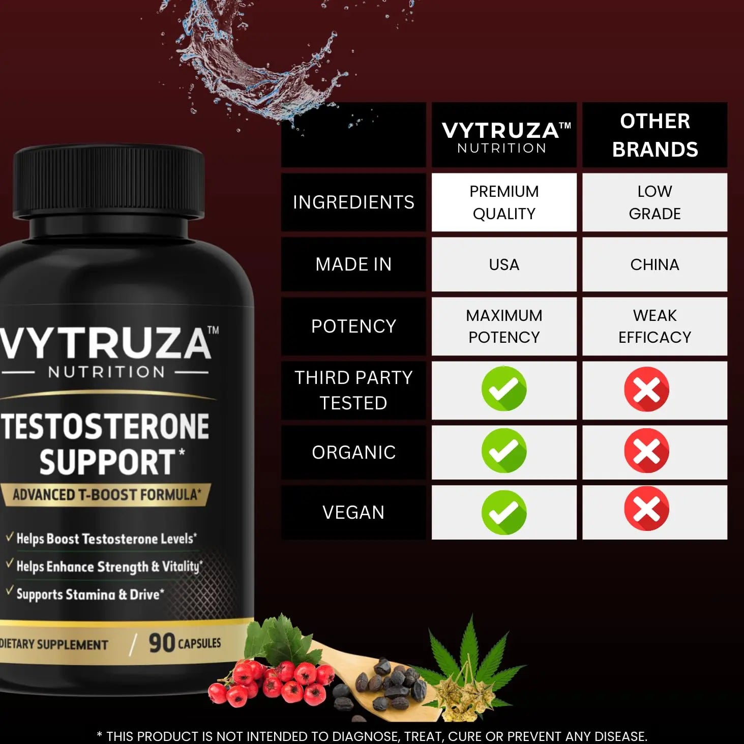 VYTRUZA Nutrition Advanced T-Boost Formula Test Support Capsules, Premium Ingredients, Energy, Strength Support Supplement for Men, 90 Capsules VYTRUZAAu supplements