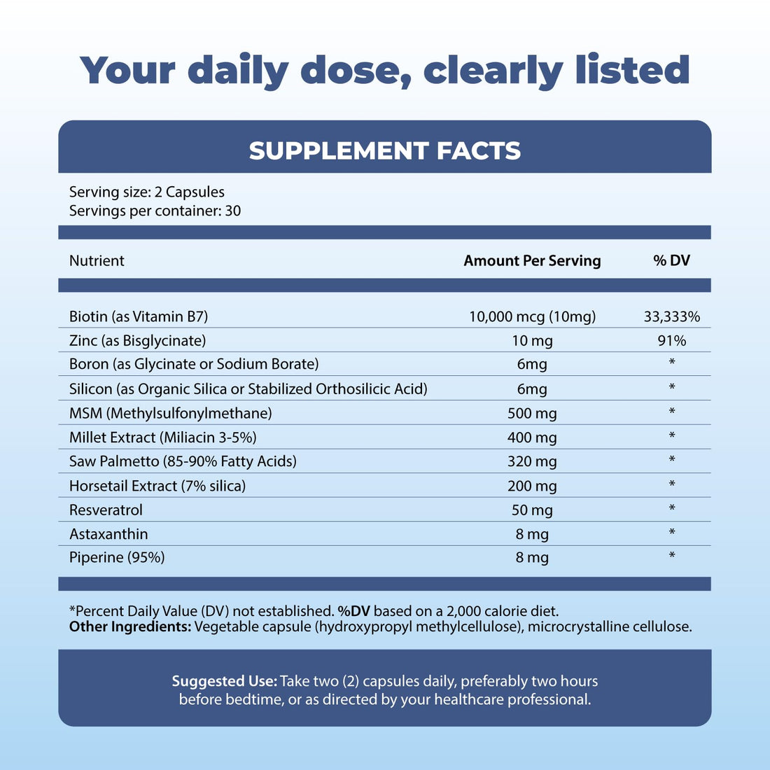 Michelle Peiret BM10 Max | Boron Supplement for Men & Women | Boron Complex with Zinc, Biotin 10,000 mcg, MSM, Silica, Saw Palmetto | Hair Skin & Nails + Trace Mineral Support | 60 Veg Capsules Michelle PeiretAu supplements