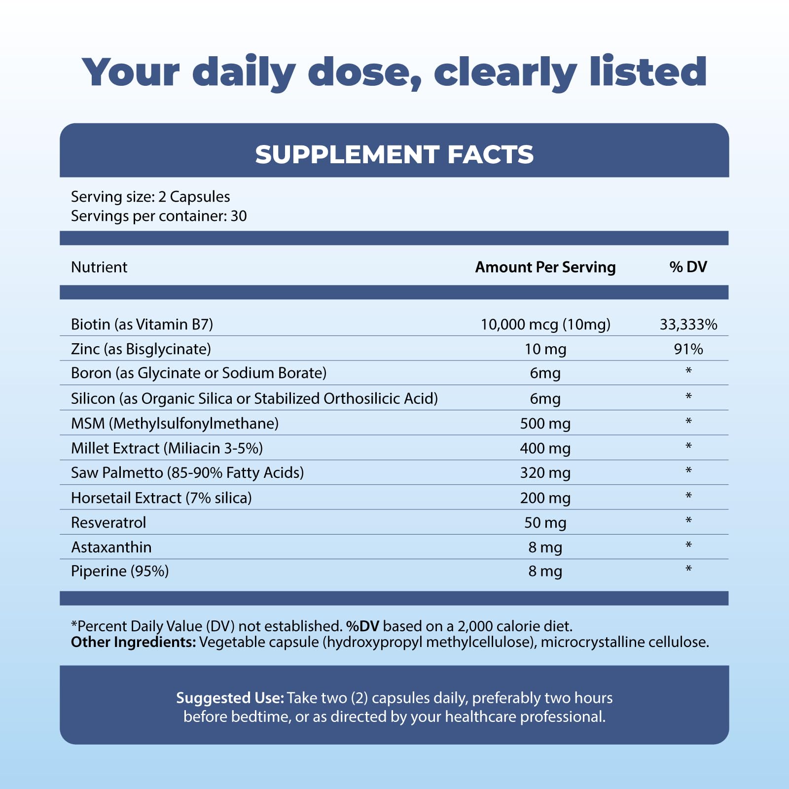 Michelle Peiret BM10 Max | Boron Supplement for Men & Women | Boron Complex with Zinc, Biotin 10,000 mcg, MSM, Silica, Saw Palmetto | Hair Skin & Nails + Trace Mineral Support | 60 Veg Capsules Michelle PeiretAu supplements