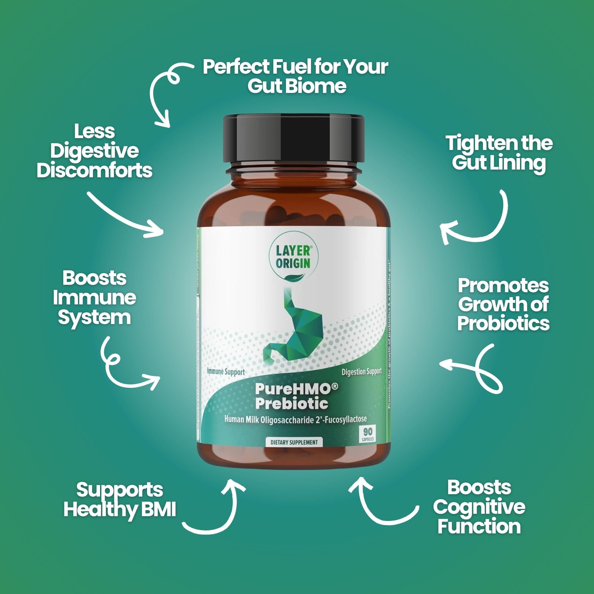 Layer Origin PureHMO Human Milk Oligosaccharide (HMO 2'-FL) Prebiotic Fiber - Feed 180 Billion Probiotics/Serving, 30-Day Supply