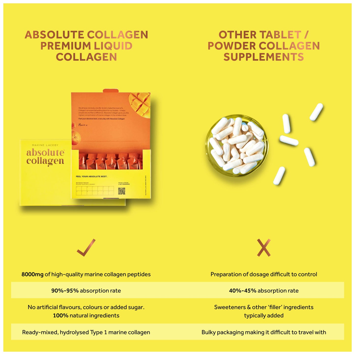 Absolute Collagen Marine Liquid Collagen Supplement for Women - 8000mg Collagen in Each Sachet Absolute CollagenUS supplements