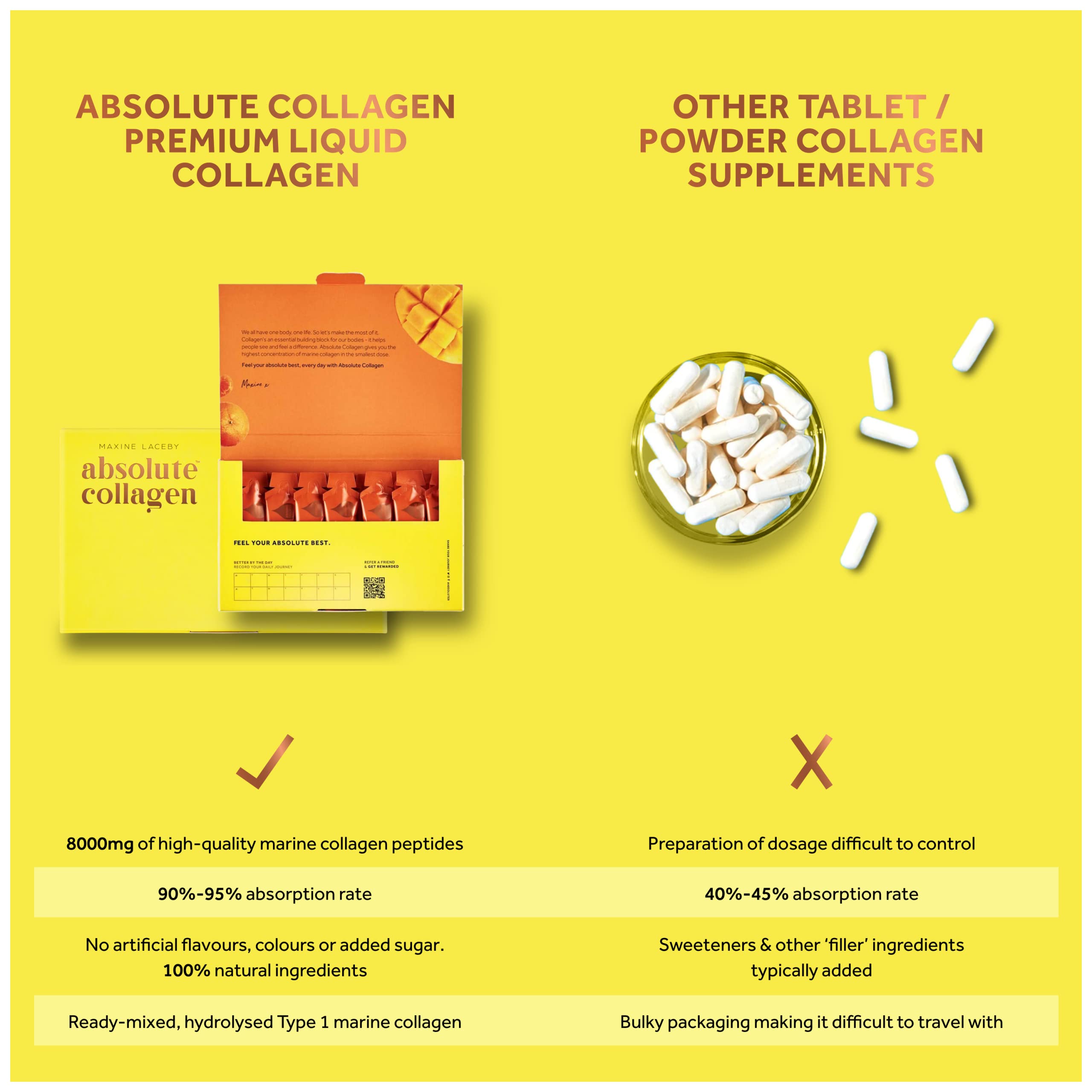 Absolute Collagen Marine Liquid Collagen Supplement for Women - 8000mg Collagen in Each Sachet Absolute CollagenAu supplements