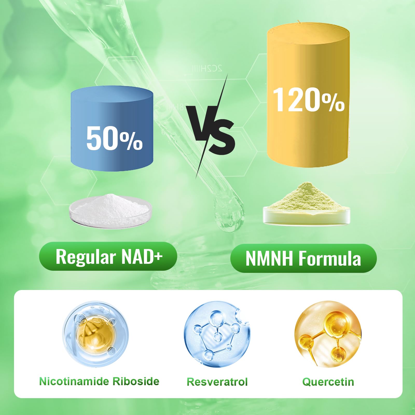 NMNH (Dihydronicotinamide Mononucleotide), NMN Alternative Supplement w/Niacinamide (Vitamin B3), Quercetin, Trans-Resveratrol, Support NAD+, Skin Cell Health*, Anti-Aging & Energy, 120 Caps AshenutriAu supplements