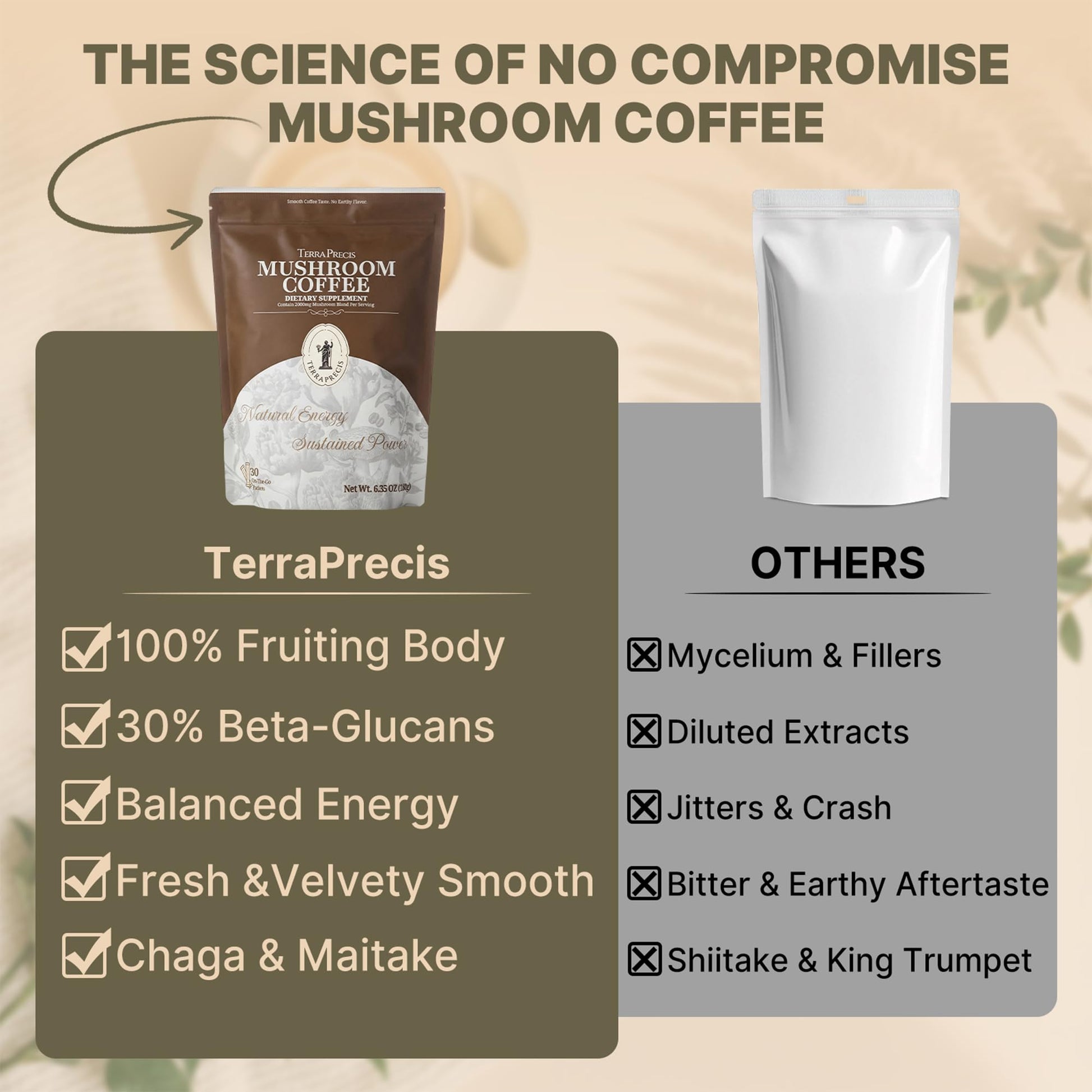 TerraPrecis Mushroom Coffee with 6 Adaptogens Mushrooms Supplement for Organic Lion's Mane&Reishi,Chaga&Other, Instant Coffee with MCT Oil& Arabica for Energy,Focus&Immune Support (30 Servings) TerraPrecisAu supplements