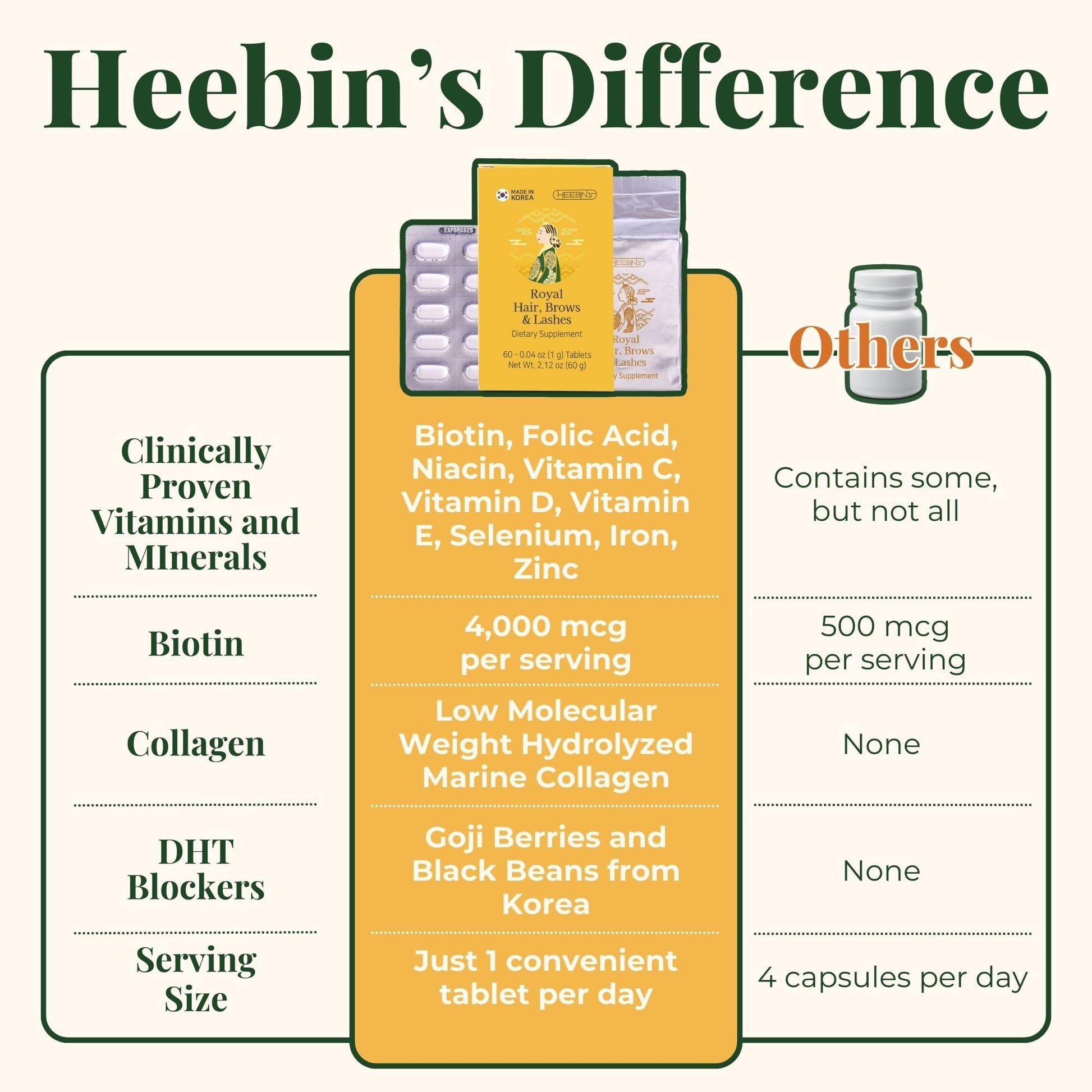 Heebin's Royal Hair, Brows & Lashes, Hair Growth Vitamins with Biotin 4000 mcg, Collagen Heebin'sAu supplements