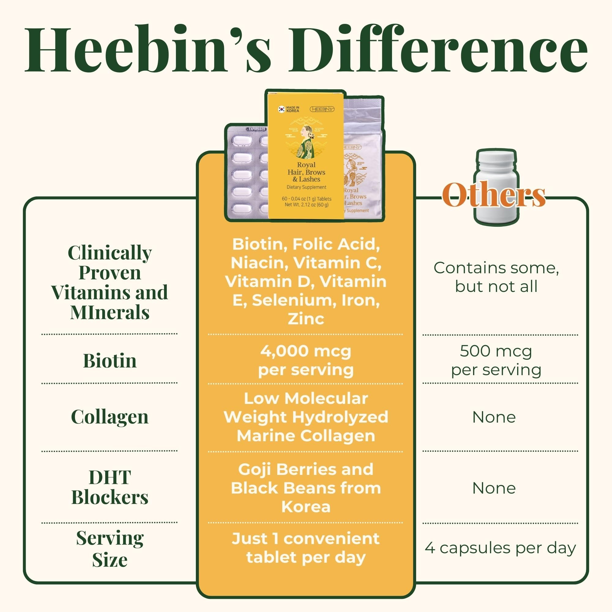 Heebin's Royal Hair, Brows & Lashes, Hair Growth Vitamins with Biotin 4000 mcg, Collagen Heebin'sAu supplements
