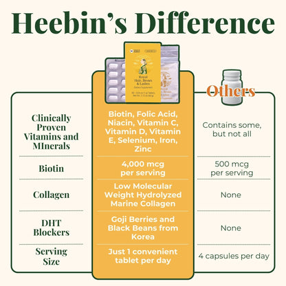 Heebin's Royal Hair, Brows & Lashes, Hair Growth Vitamins with Biotin 4000 mcg, Collagen Heebin'sUS supplements