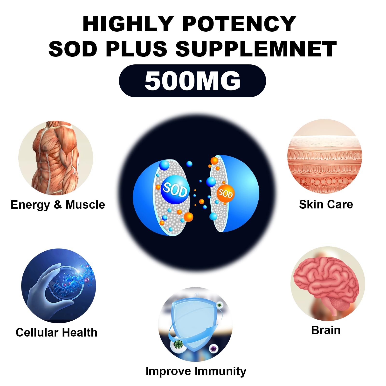 NICMIN 500MG Superoxide Dismutase Supplement - SOD Plus with Liposomal Glutathione, AKG, Green Tea Extract, L-Arginine, Lysine, Resveratrol and Vitamin E for Immune Support, Antioxidant 120 Capsules NICMINAu supplements
