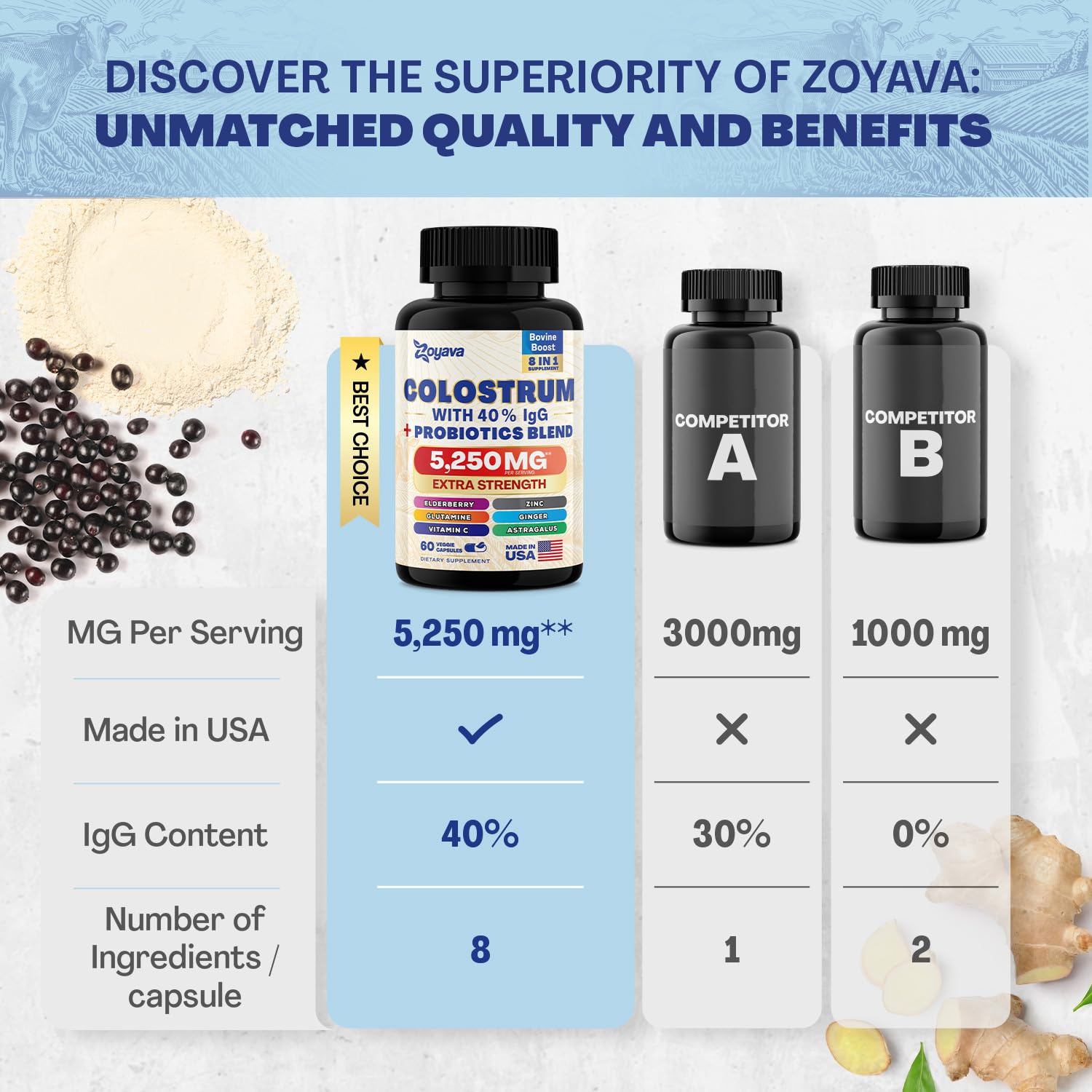 Bovine Colostrum Supplement Capsules 5250 MG, Grass Fed Cow Colostrum ZoyavaUS supplements