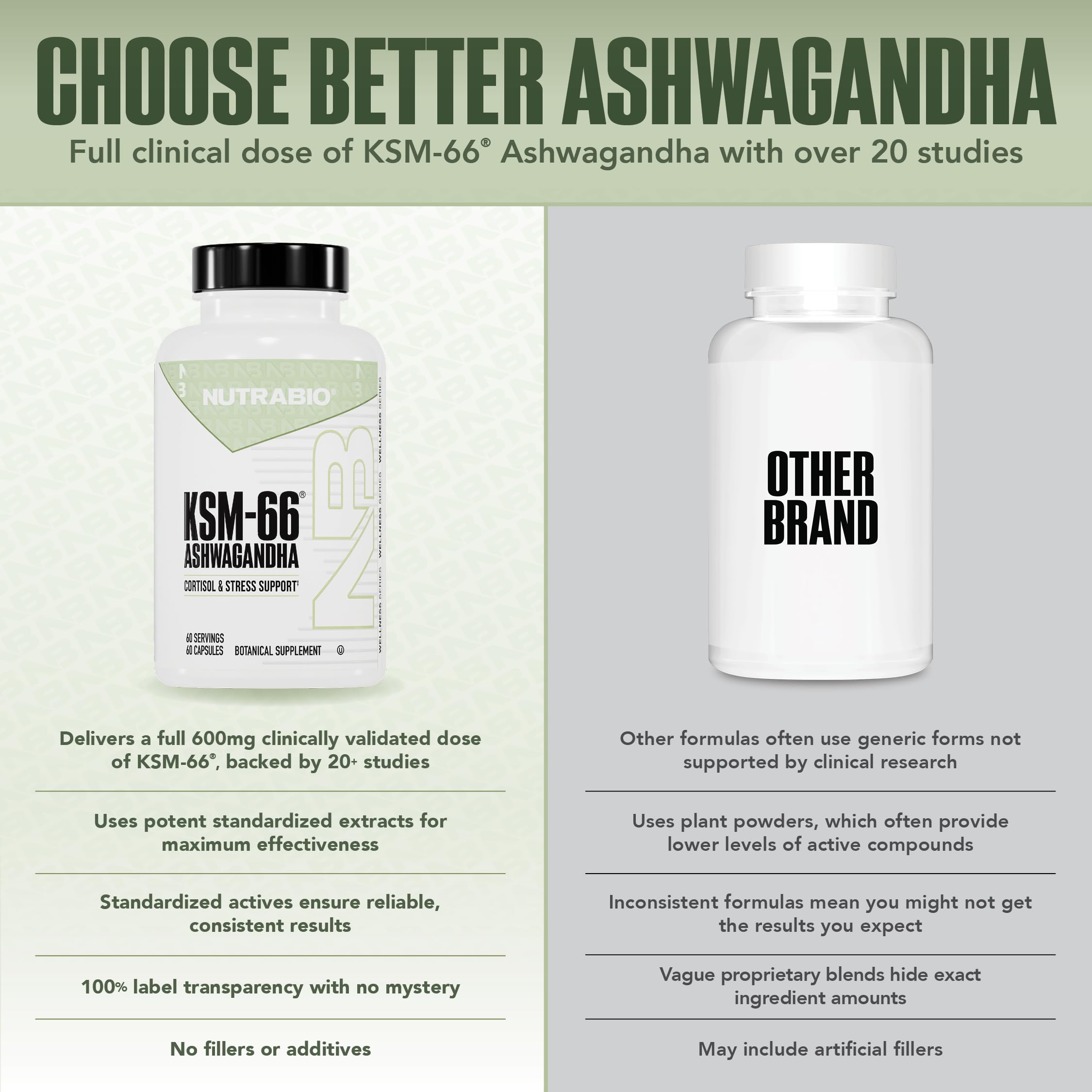 NutraBio Ashwagandha KSM-66 | Ashwagandha Herbal Supplement for Stress, Mood, & Performance | 600 MG of Clinically Studied KSM66 60 Capsules NutraBioAu supplements