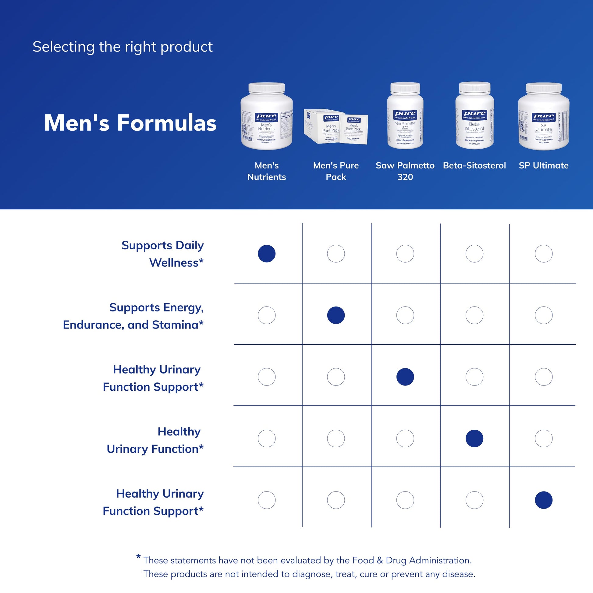 Pure Encapsulations Men's Nutrients - Multivitamin Mineral Supplement to Support Energy, Endurance & Stamina in Men Over 40* - with Vitamin D, Vitamin C & Trace Minerals - 180 Capsules Pure EncapsulationsAu supplements
