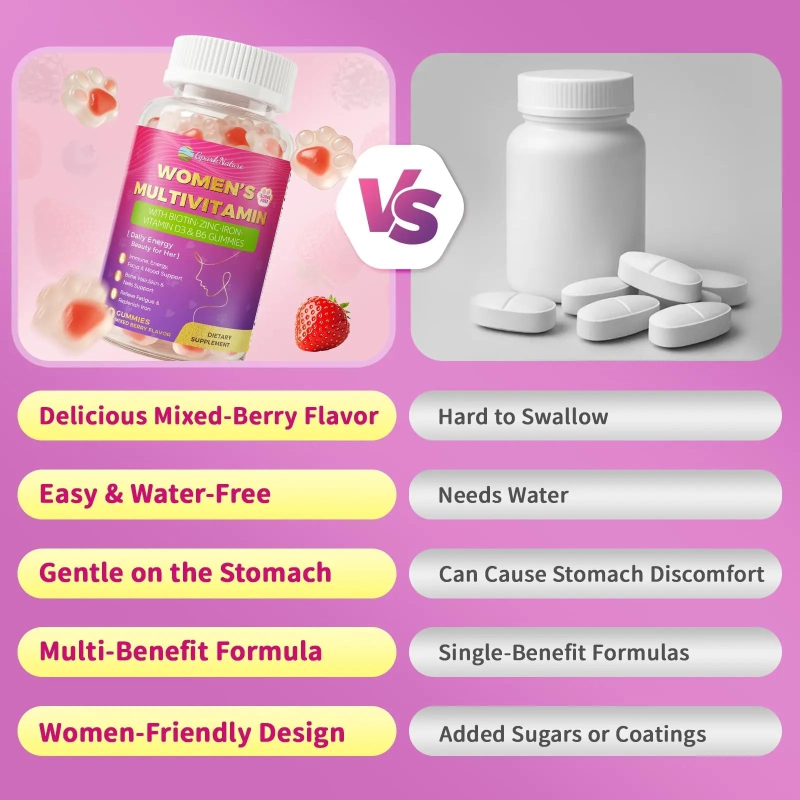 Multivitamin for Women Gummies With Iron, Magnesium, Folate, Biotin, Zinc, Womens Multivitamin Gummy Vitamin D3 A C E, B Complex GparkNatureAu supplements