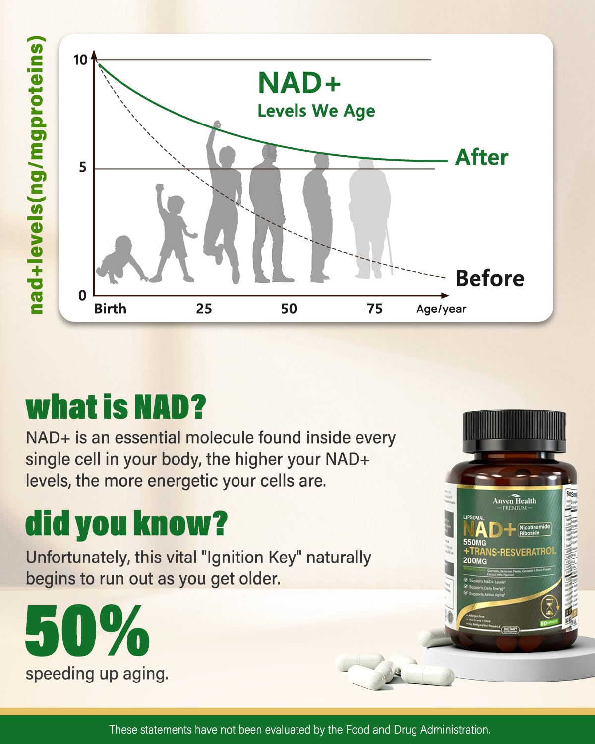 Liposomal NAD+ Resveratrol Supplement - NMN Alternative with Trans-Resveratrol, Quercetin & Fisetin - NAD Plus Booting for Women and Men, Support Cellular Energy & Healthy Aging, Non-GMO | 60 Capsules Anven HealthAu supplements
