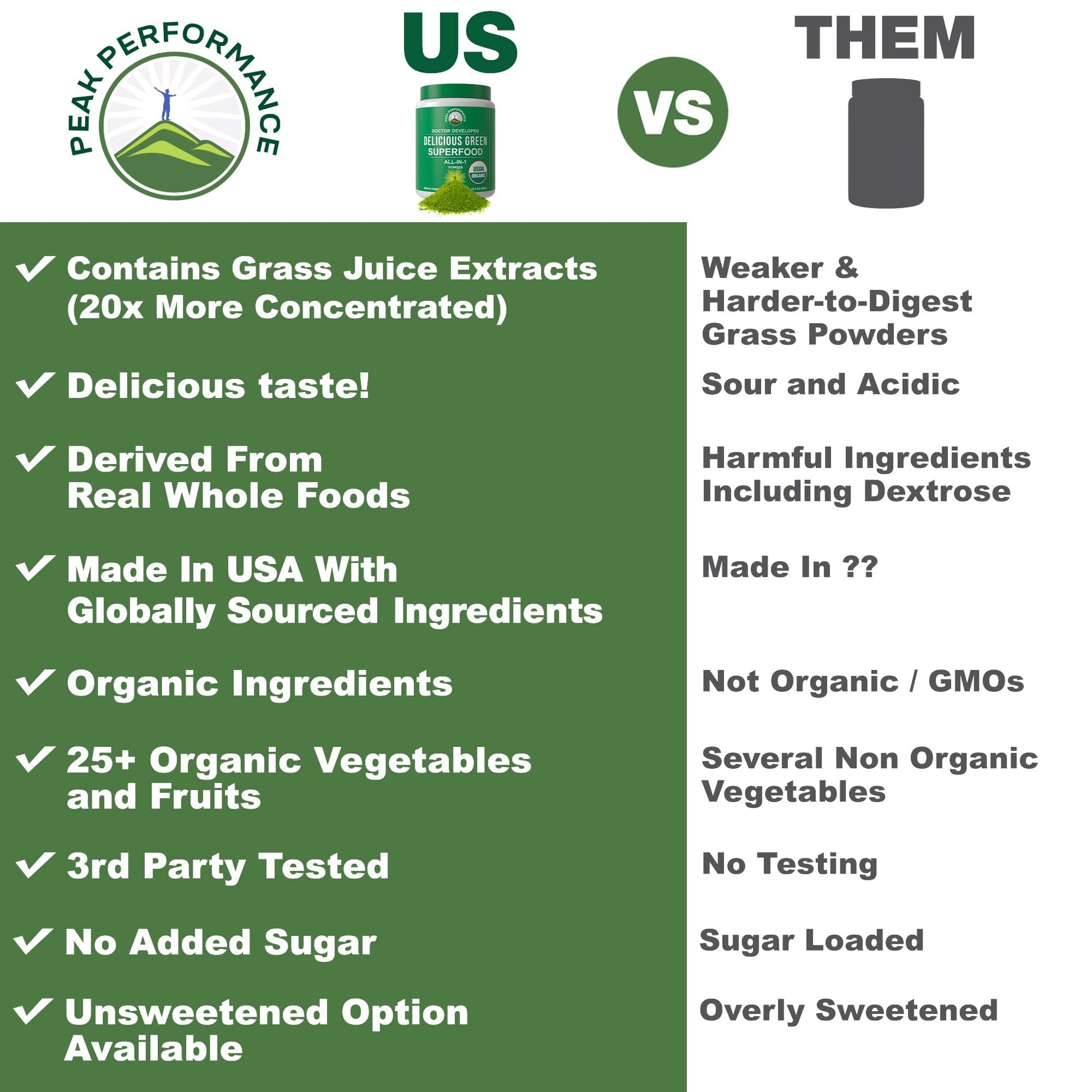 Peak Performance Unsweetened Organic Greens Superfood Powder. Super Greens Powder with 25+ Organic Ingredients for Max Energy and Athletic Performance. Vegan Keto Green Juice Daily Drink Peak PerformanceAu supplements