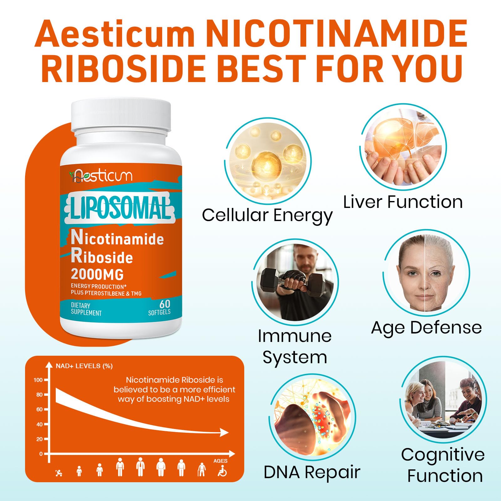 Aesticum 2000 MG Nicotinamide Riboside, NMNH Supplement Alternative, Liposomal Nicotinamide Riboside Supplement with TMG & Pterostilbene - NAD*, Energy, Focus, Immunity, Age Resist - 120 Softgels AesticumAu supplements