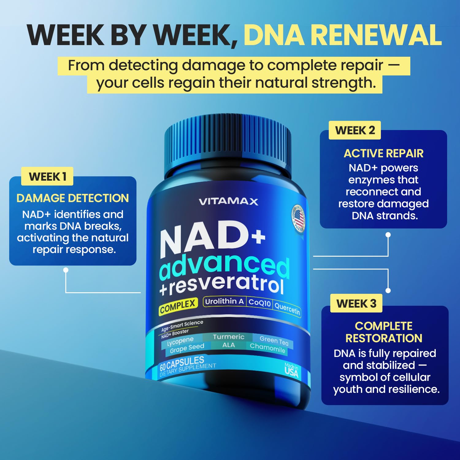 Liposomal NAD+ Supplement Extra Strength | Urolithin A, Resveratrol, CoQ10 - Women & Men - ALA, Green Tea, Quercetin, Lycopene | High Purity, Energy & Regeneration - Made in USA – 60ct VitamaxAu supplements