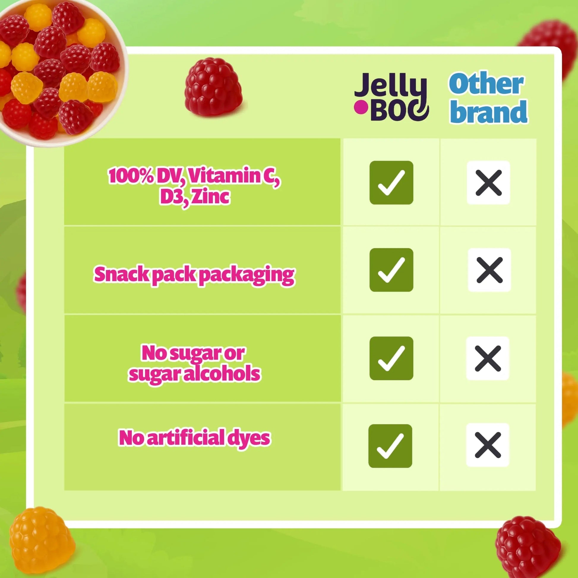 Kids Daily Multivitamin - Healthy Snacks For Kids – No Sugar, No Dyes, Monk Fruit Sweetened, Vegan, Gluten-Free- 100% Daily Value of Vitamins C, D3, Zinc Jelly.BooAu supplements