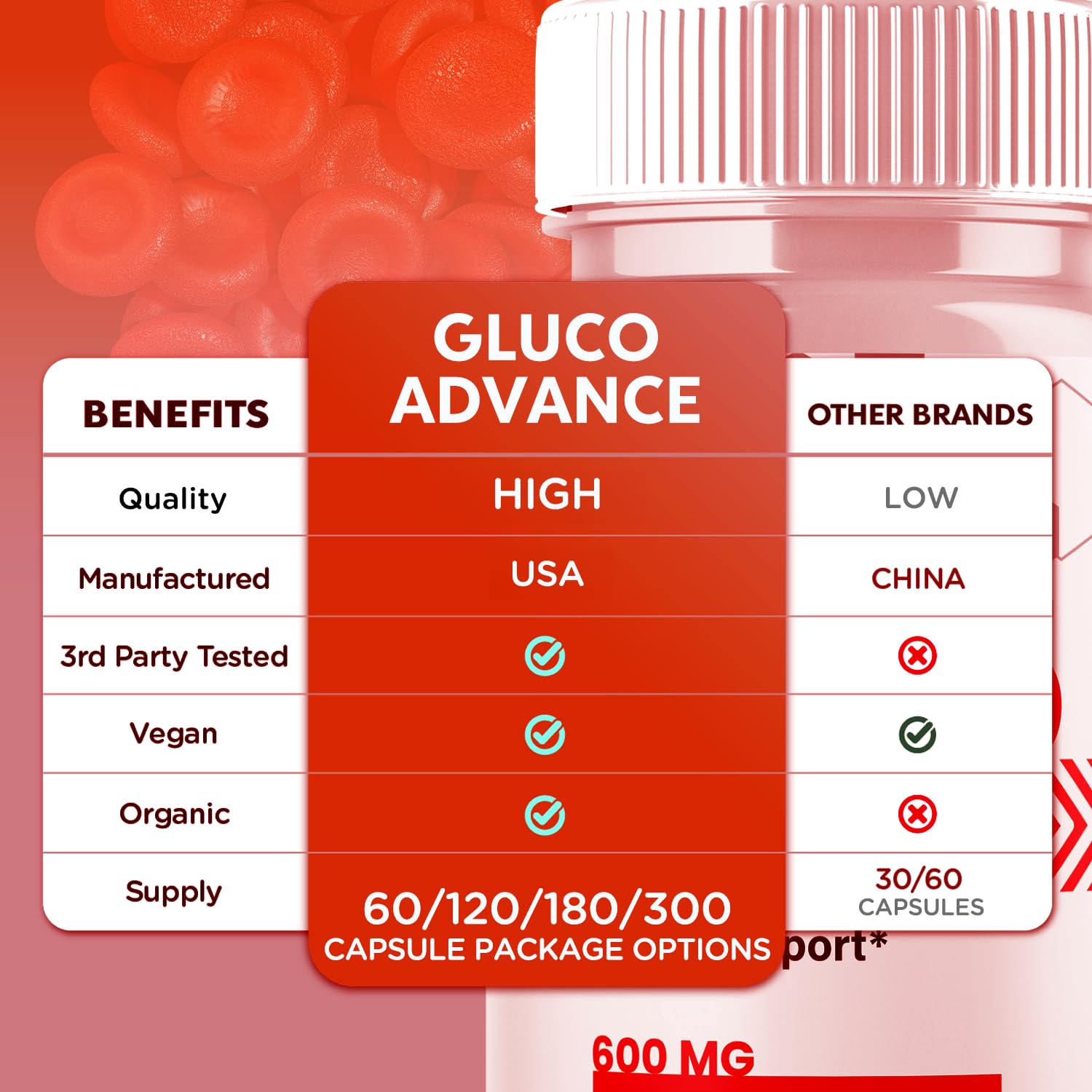 Gluco Advance Capsules, Official Gluco Advance Supplement Pills with All Natural Ingredients, Advanced Formula Supplement with Maximum Strength Premium Vitamins for Women & Men (60 Capsules) SyvorAu supplements